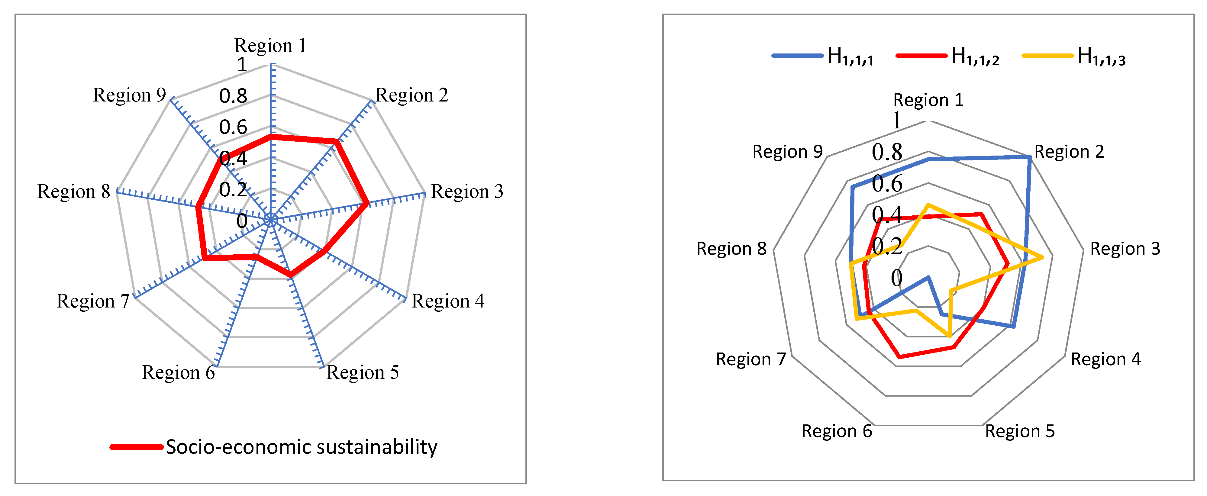 Urbansci 06 00085 g009