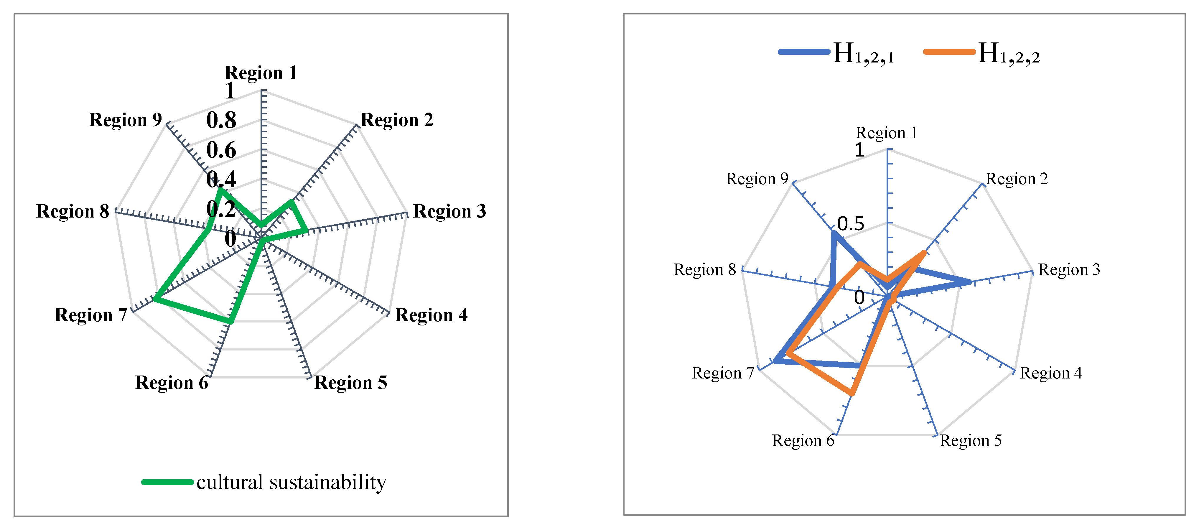 Urbansci 06 00085 g010