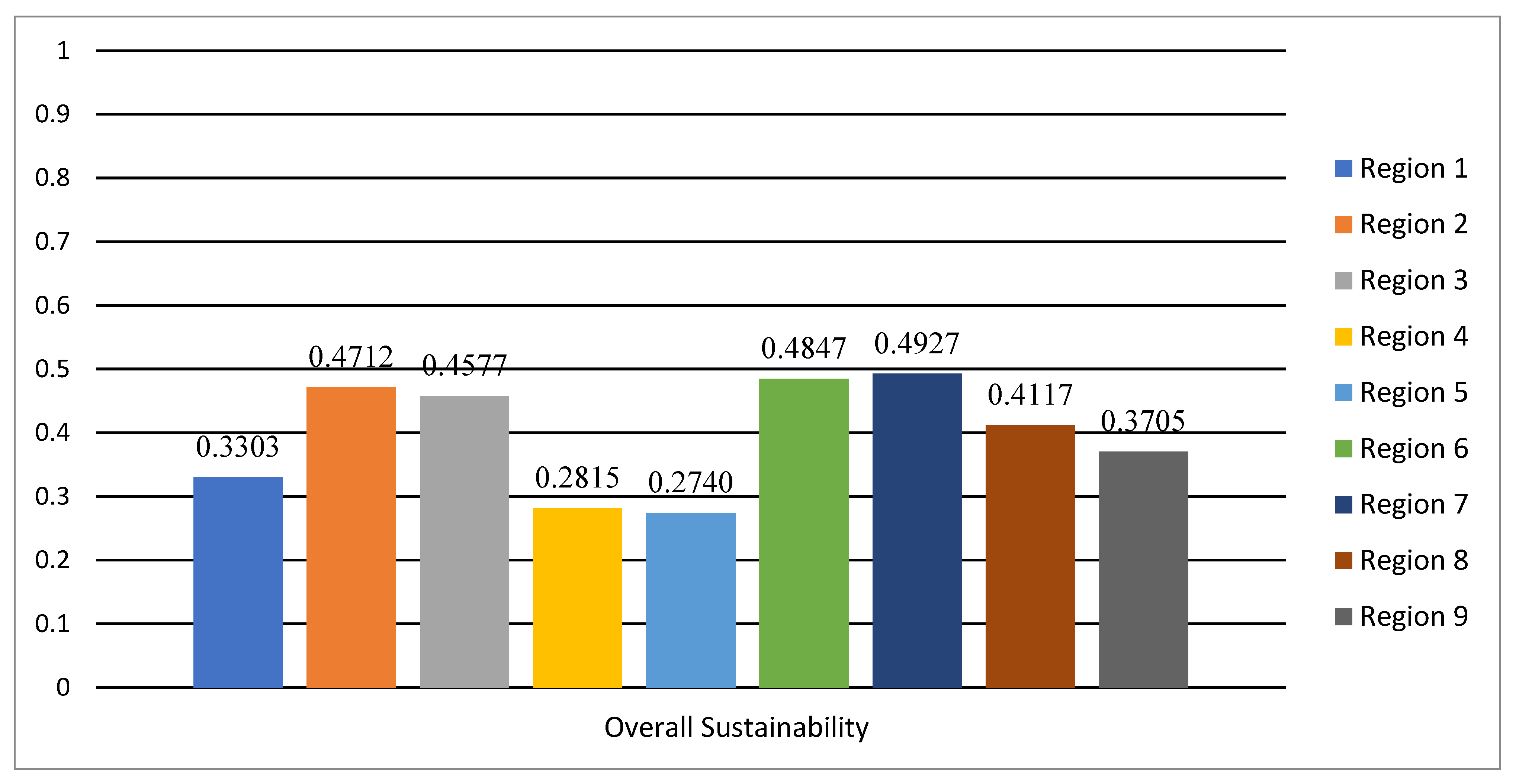 Urbansci 06 00085 g012