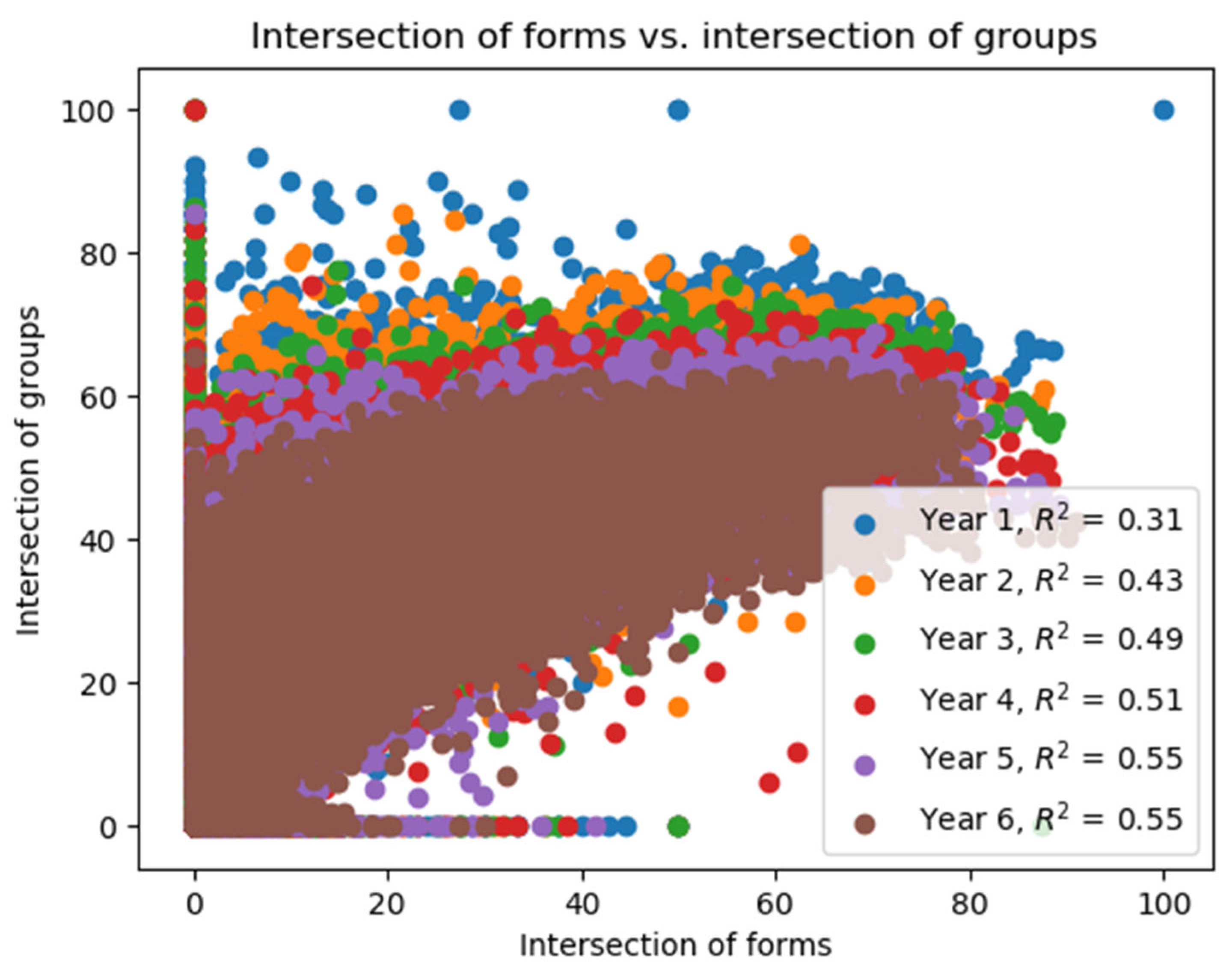 Urbansci 06 00086 g003