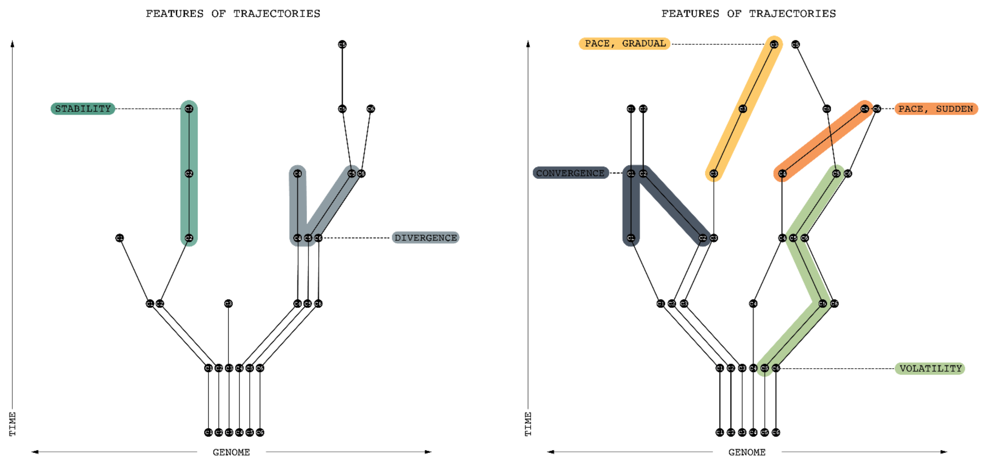 Urbansci 06 00089 g002