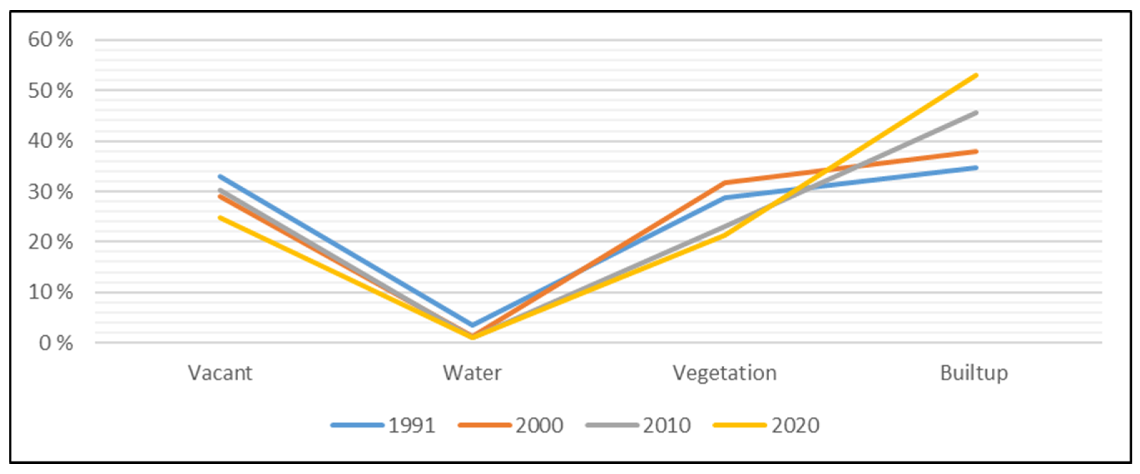Urbansci 06 00092 g004