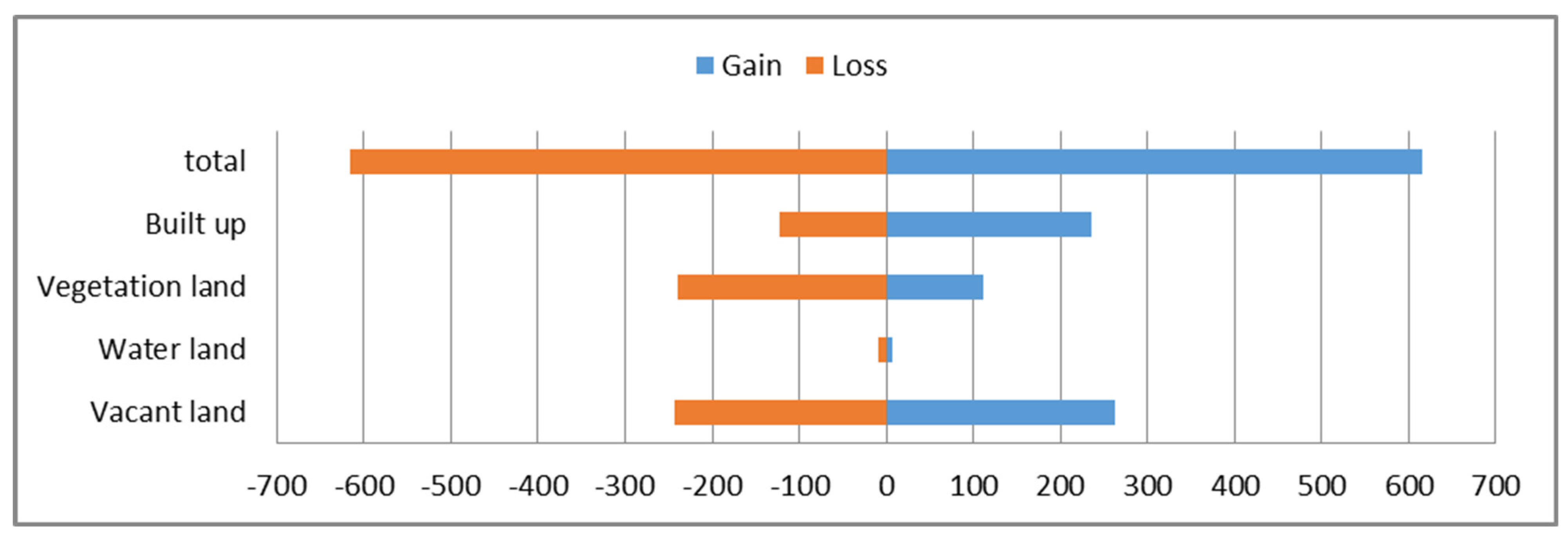 Urbansci 06 00092 g006