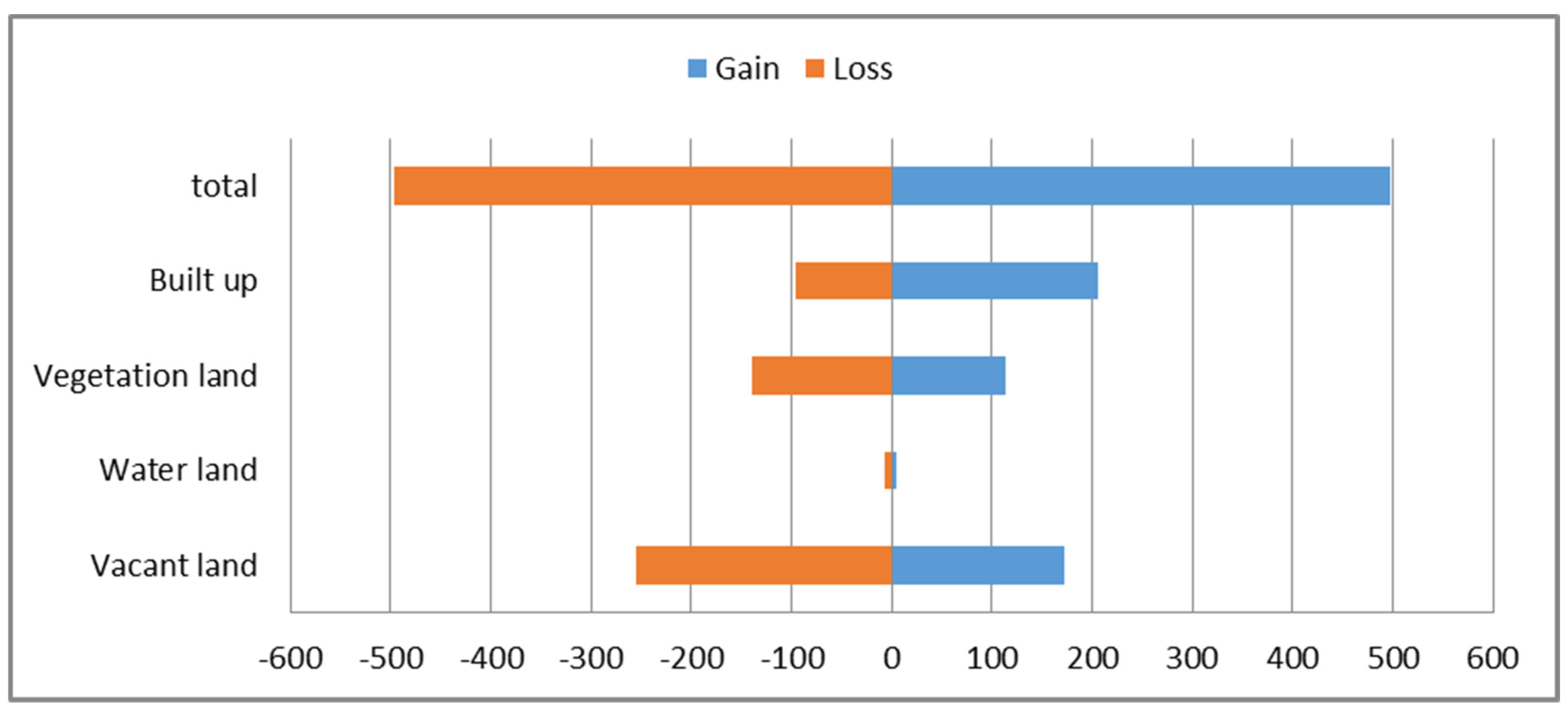 Urbansci 06 00092 g007