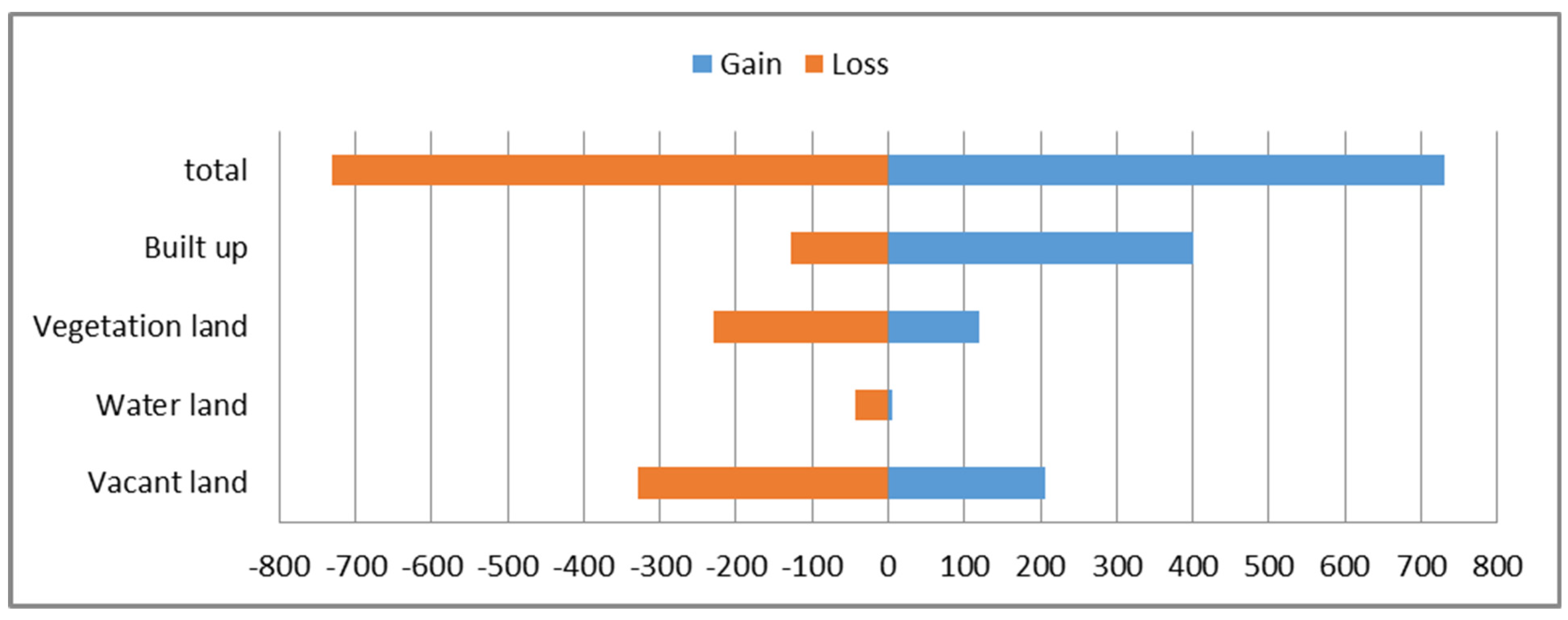Urbansci 06 00092 g008