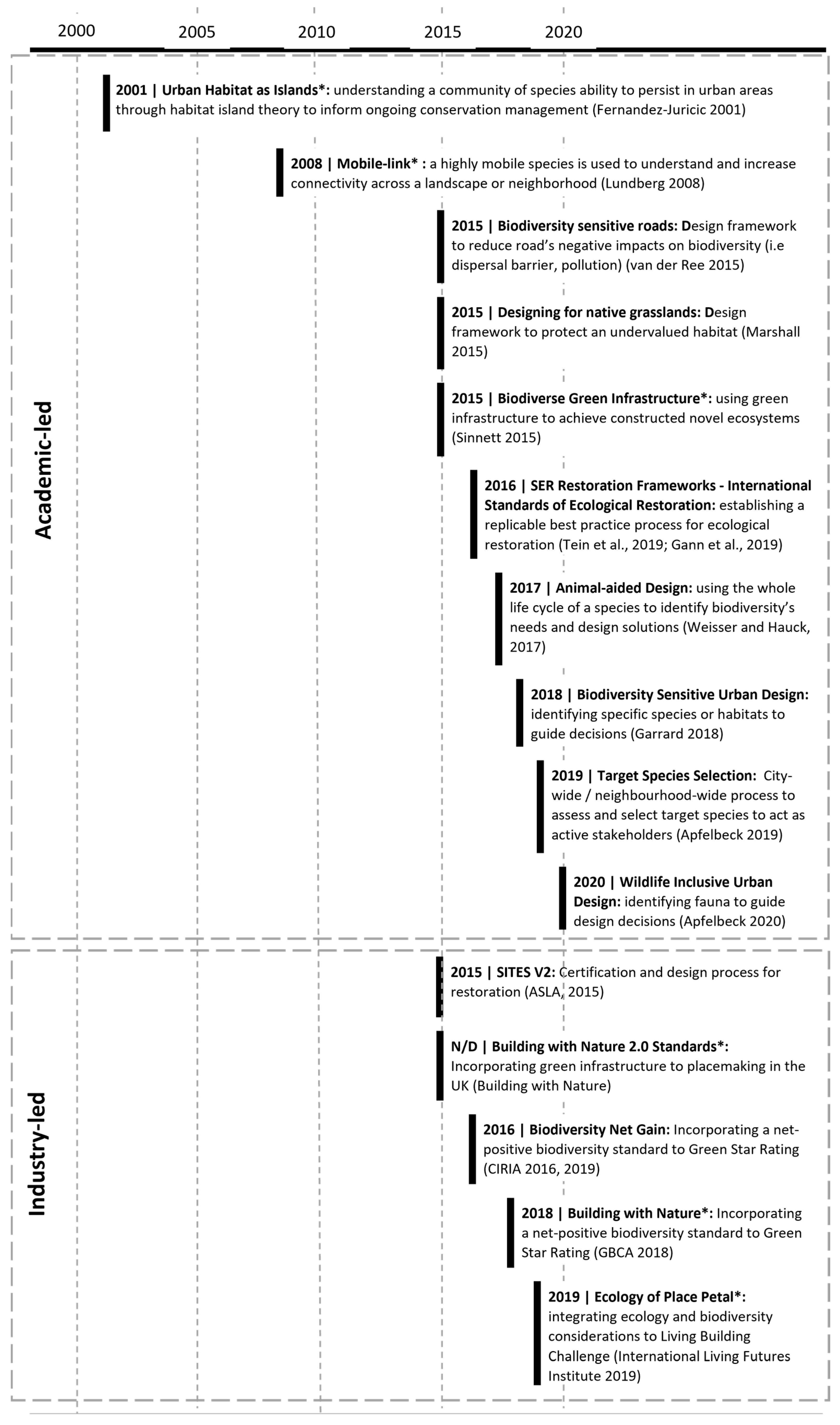 Urbansci 06 00095 g002