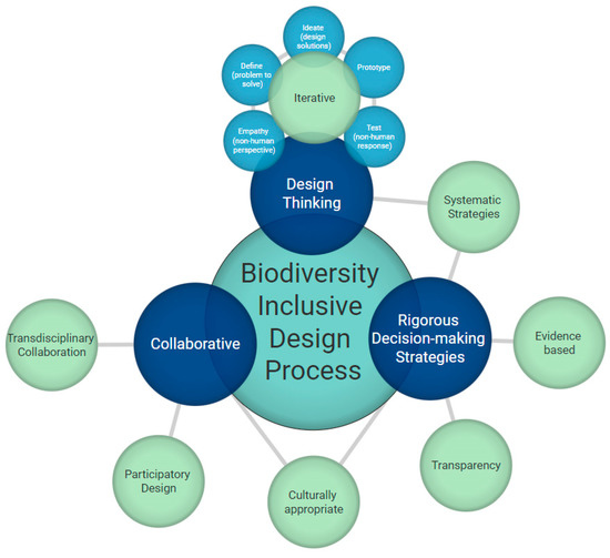 Urbansci 06 00095 g003