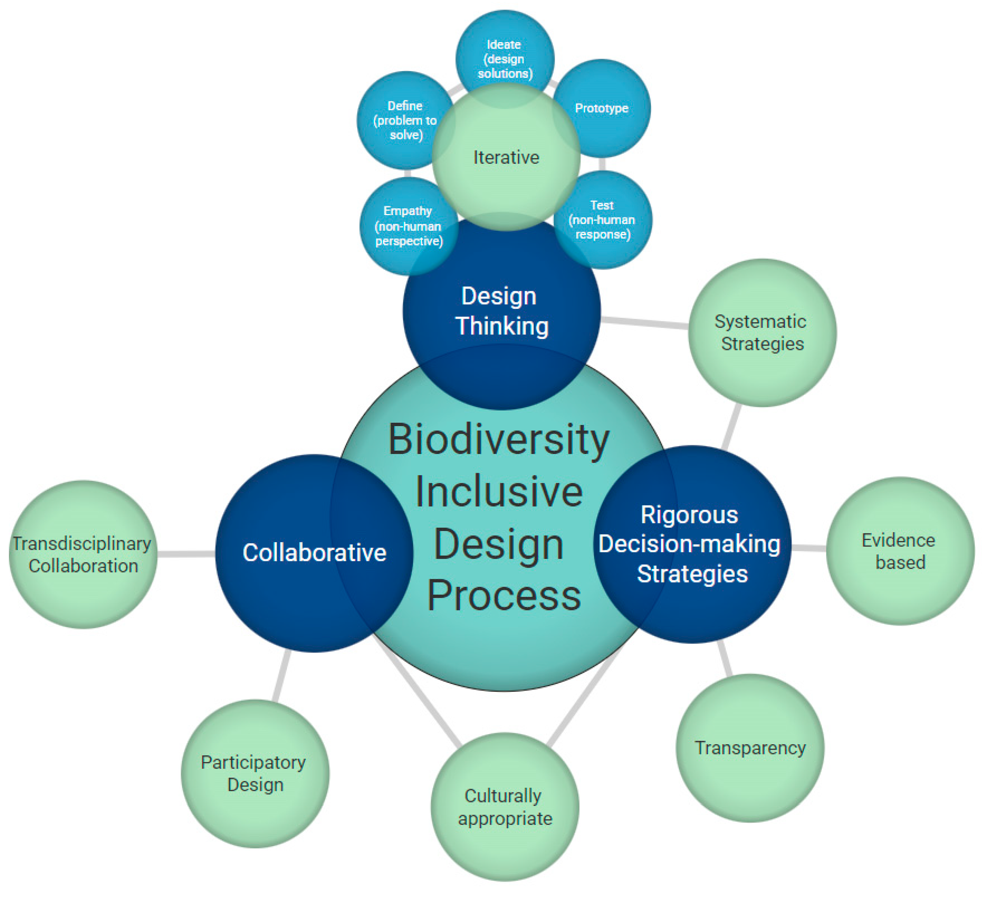 Urbansci 06 00095 g003