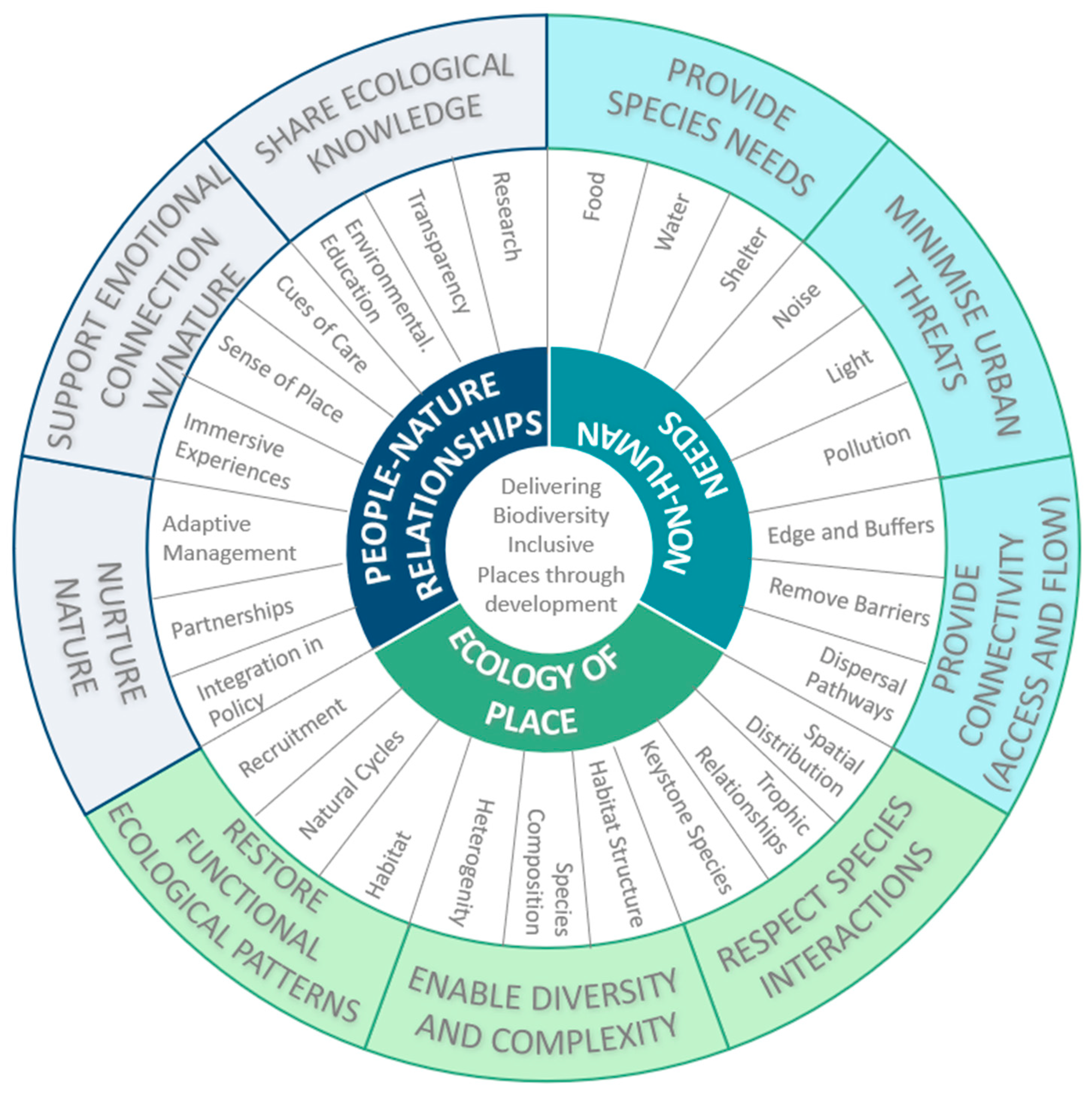 Urbansci 06 00095 g004