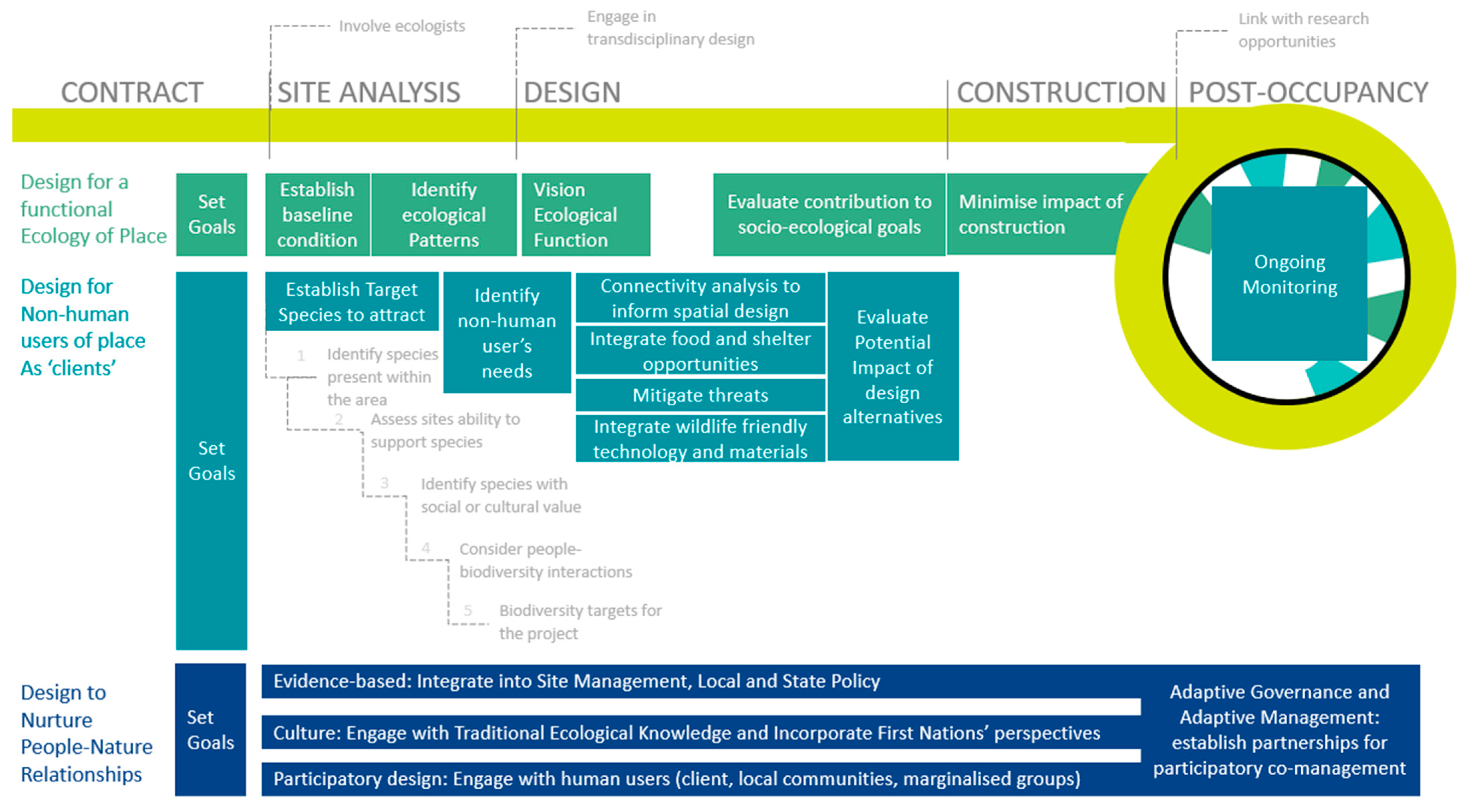 Urbansci 06 00095 g005