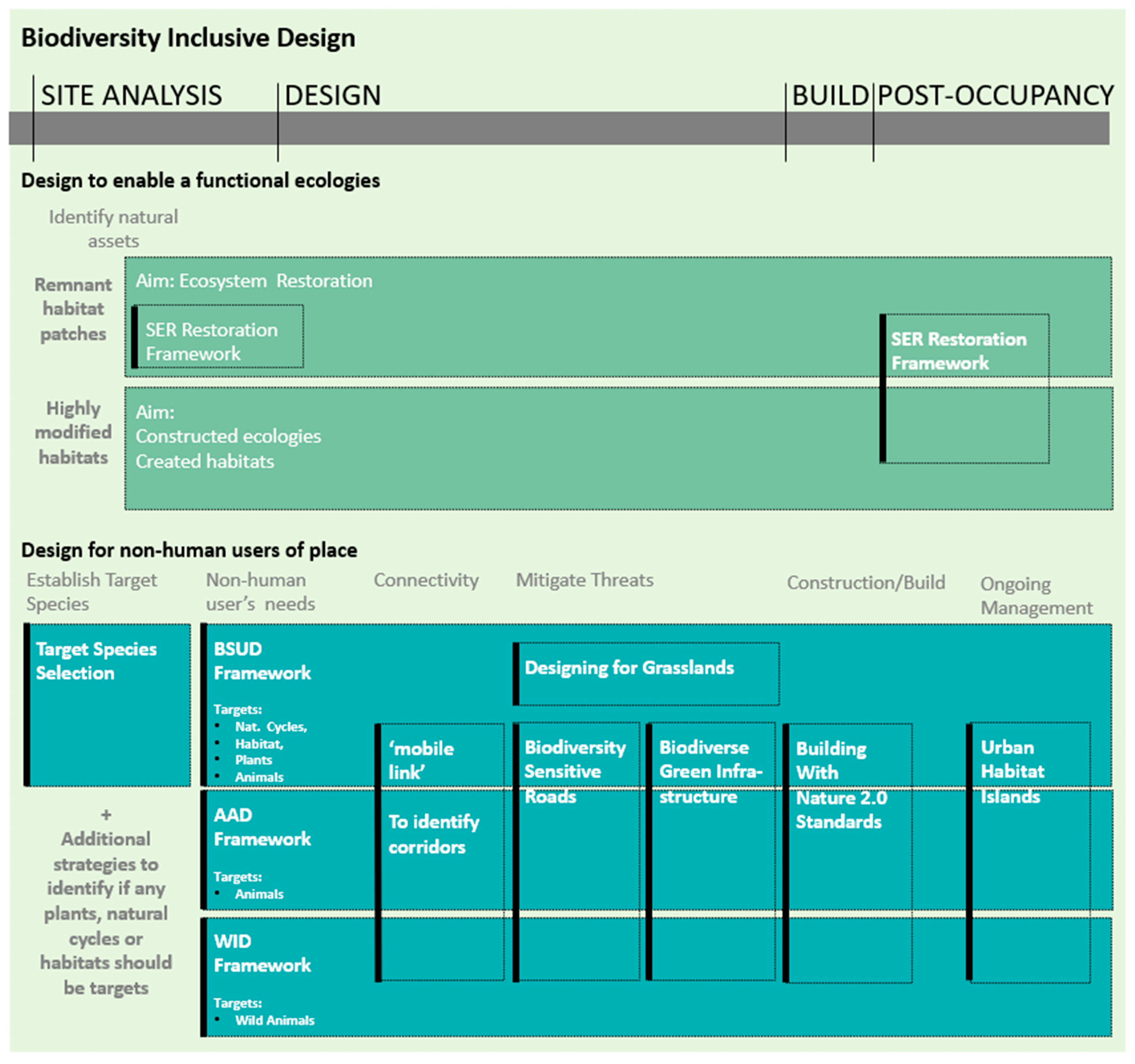 Urbansci 06 00095 g006