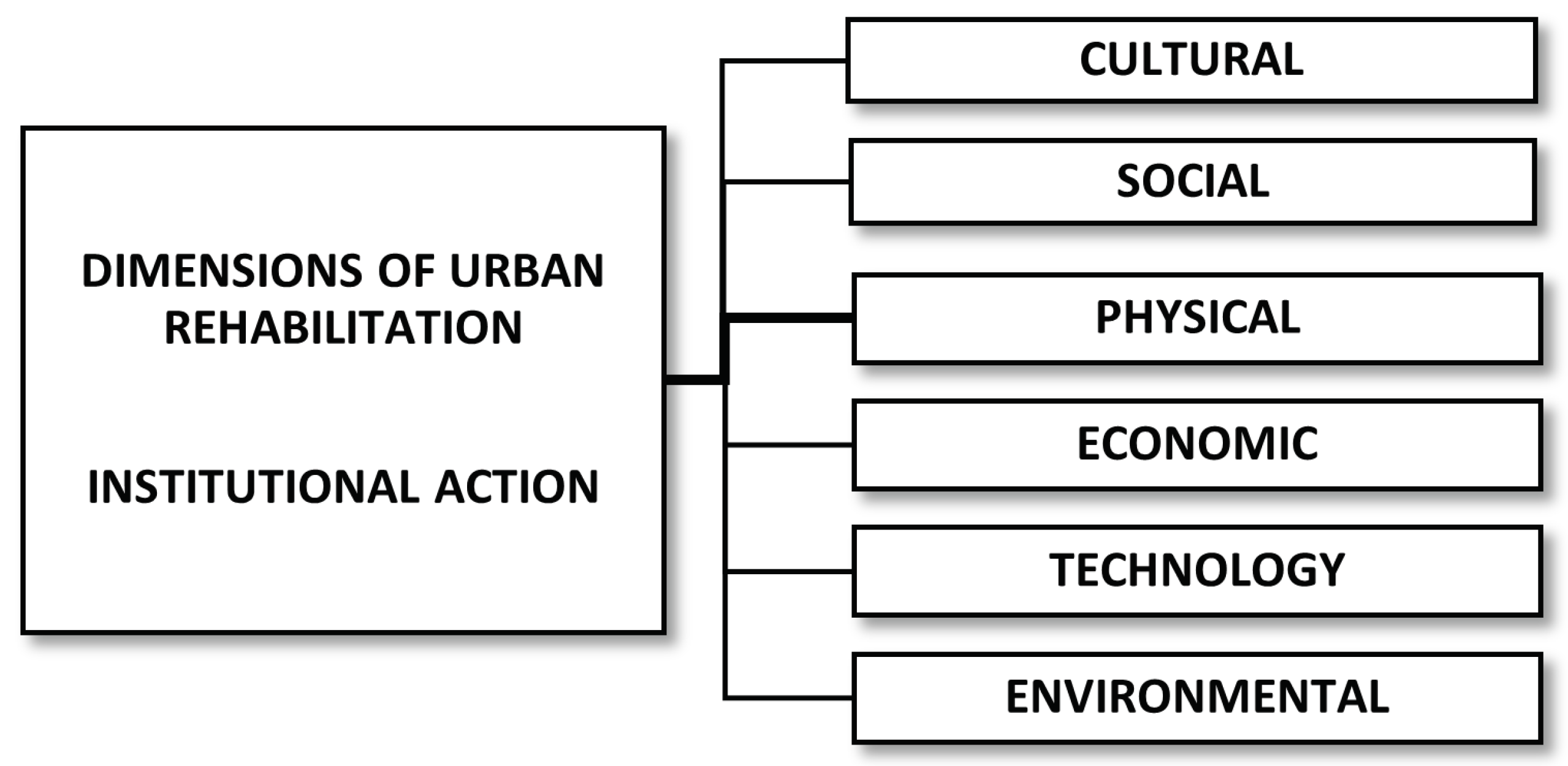 Urbansci 07 00004 g001