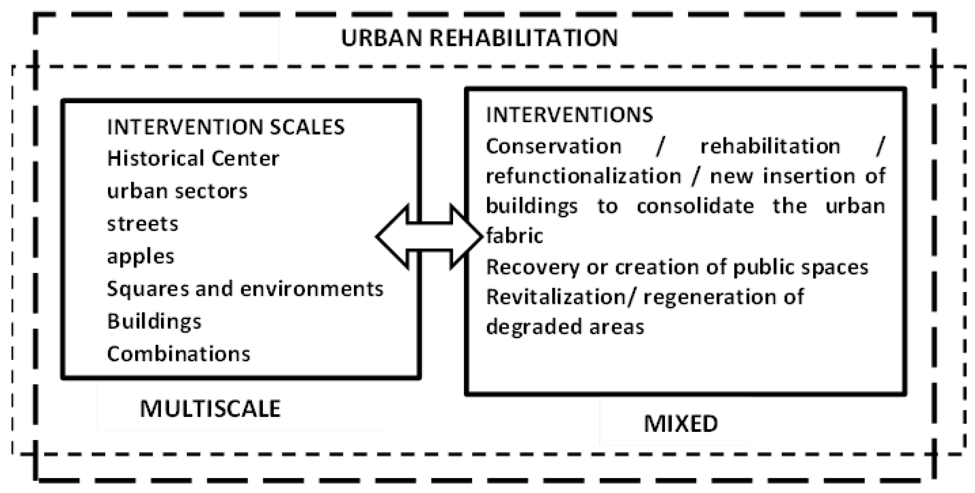 Urbansci 07 00004 g002