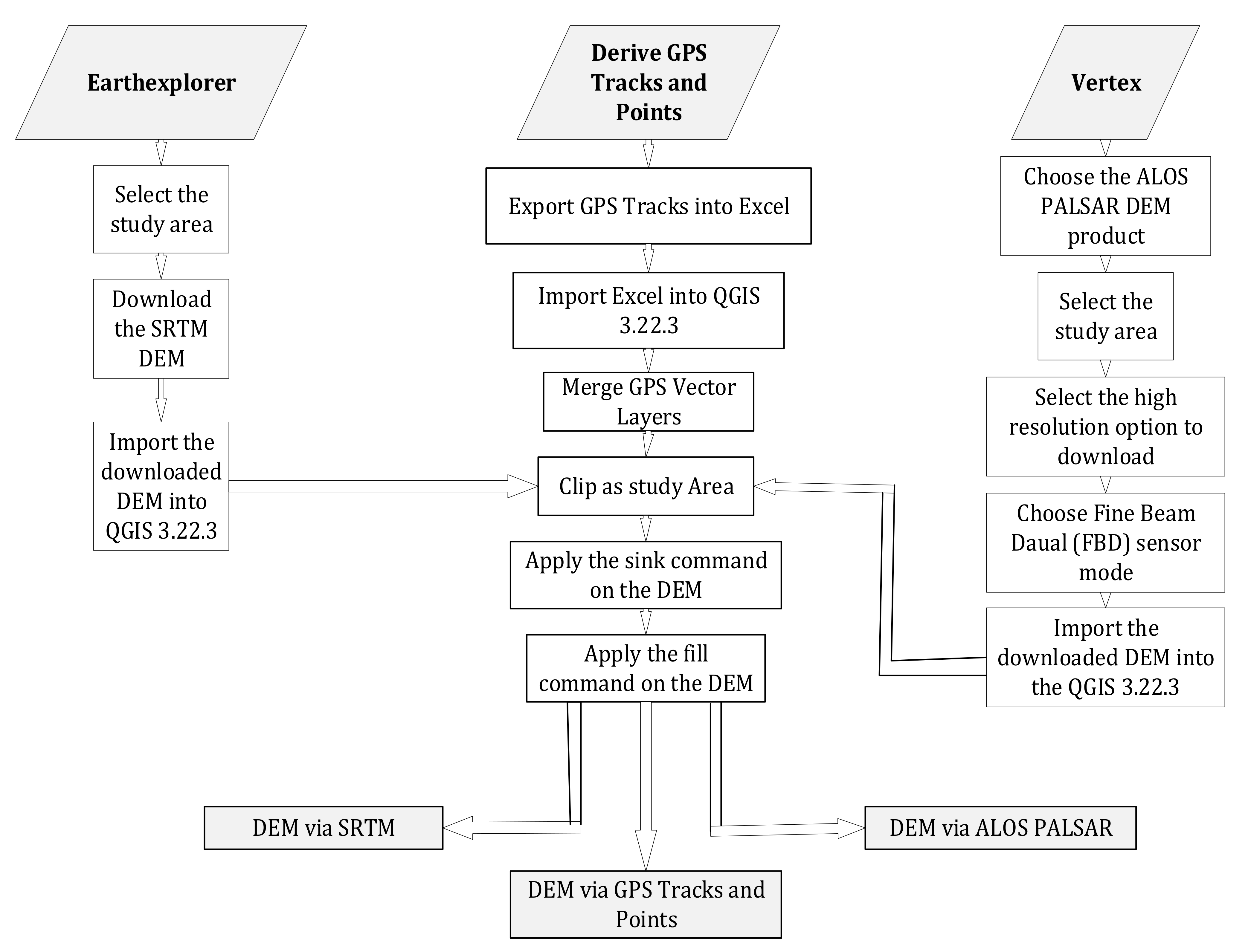 Urbansci 07 00008 g002