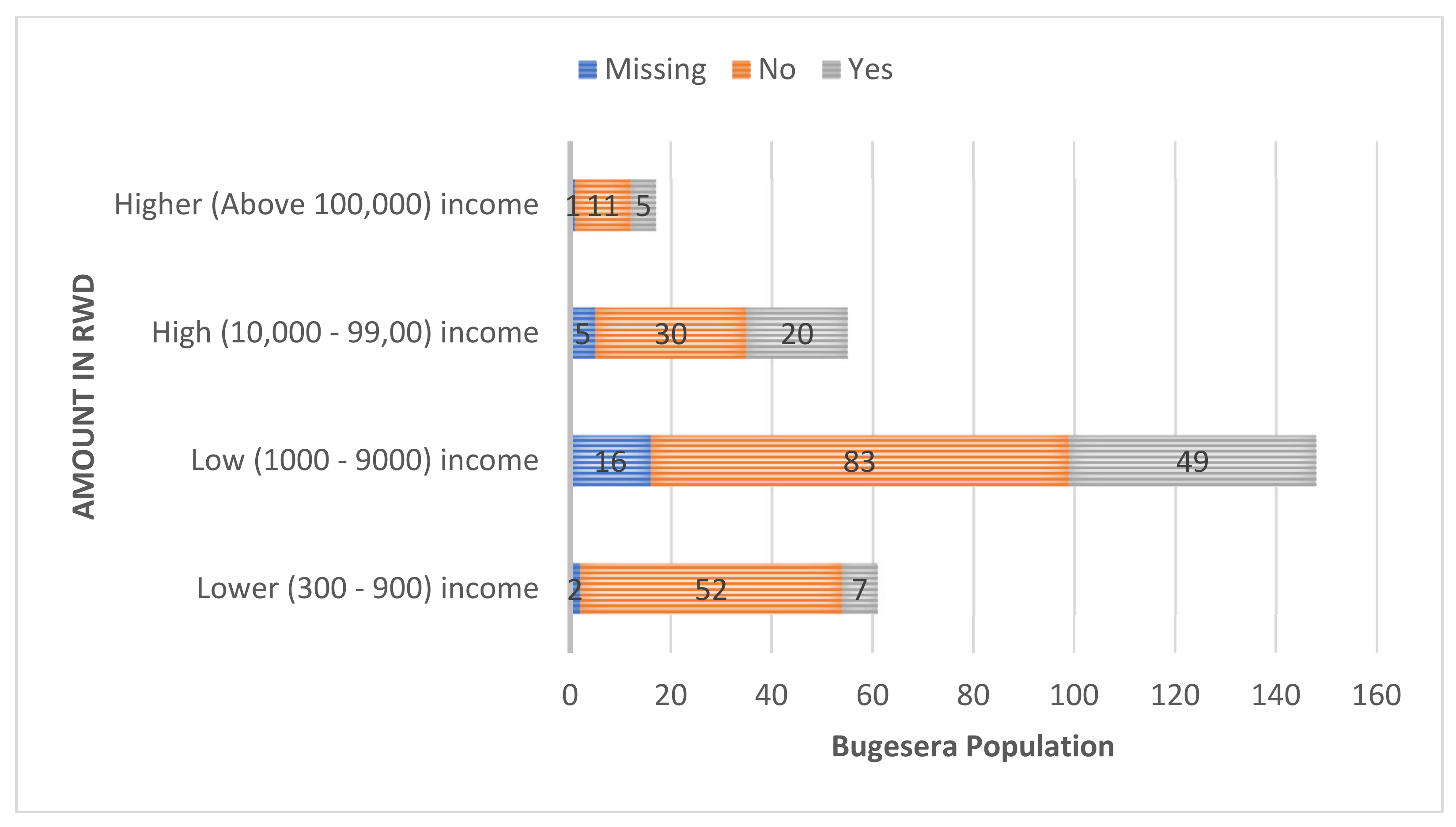 Urbansci 07 00008 g004