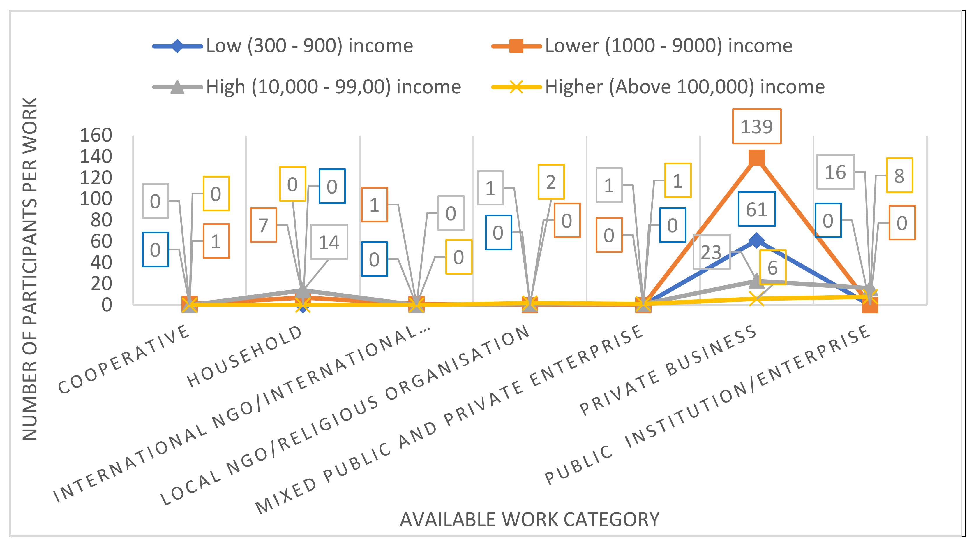 Urbansci 07 00008 g005