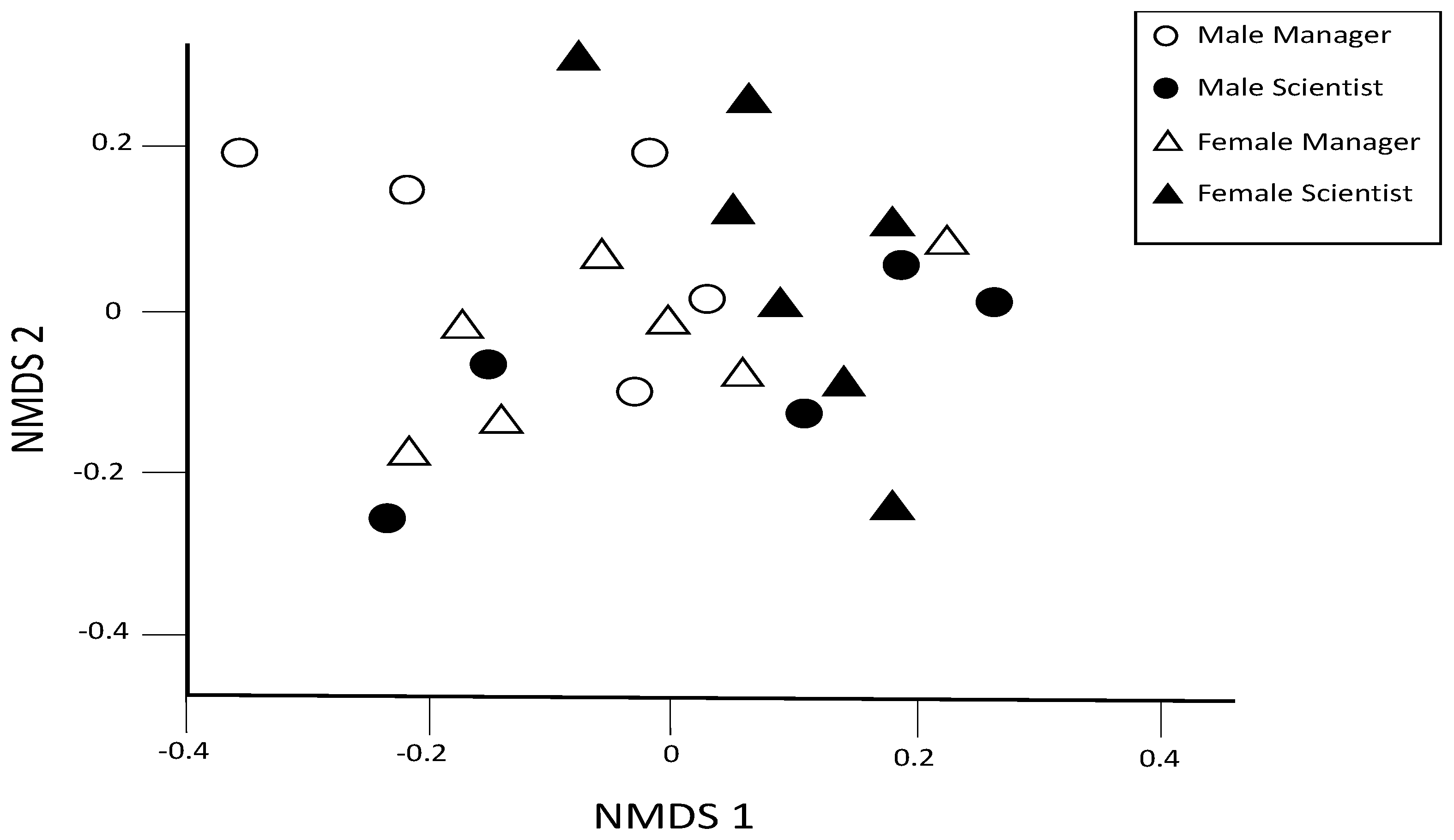 Urbansci 07 00014 g002