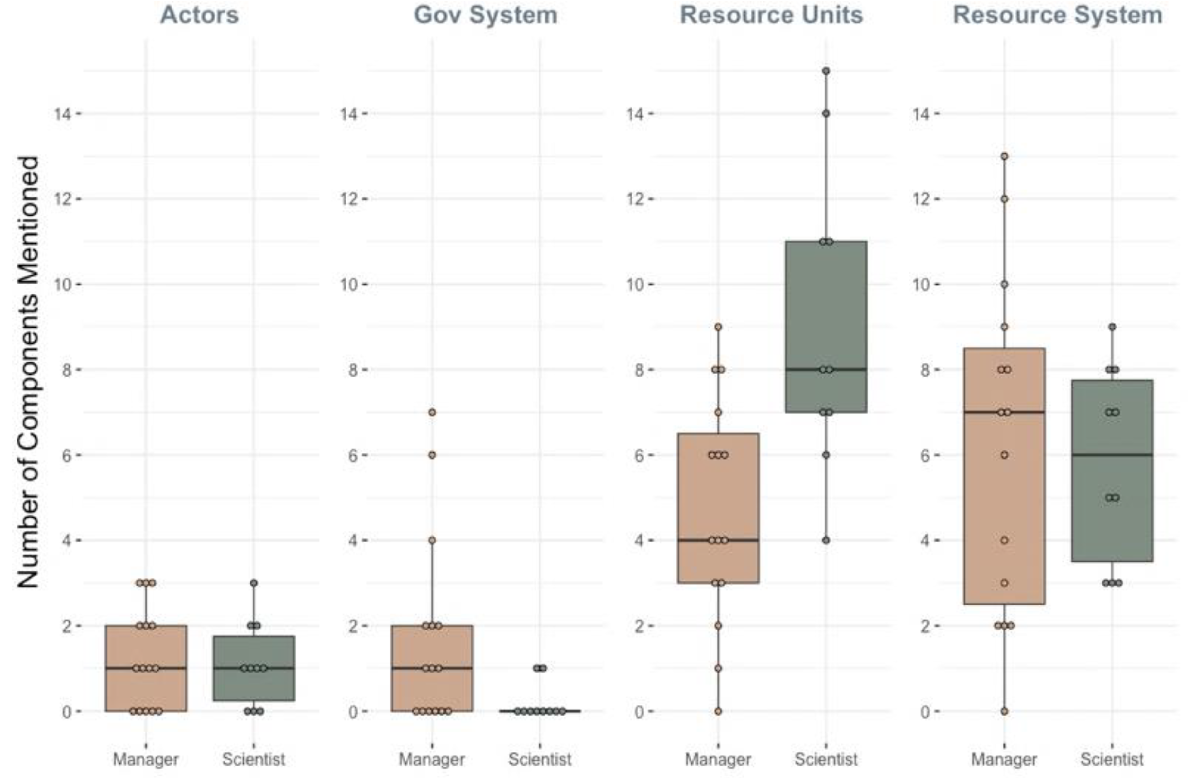 Urbansci 07 00014 g004