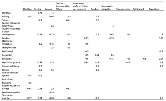 Urbansci 07 00014 g0a1a