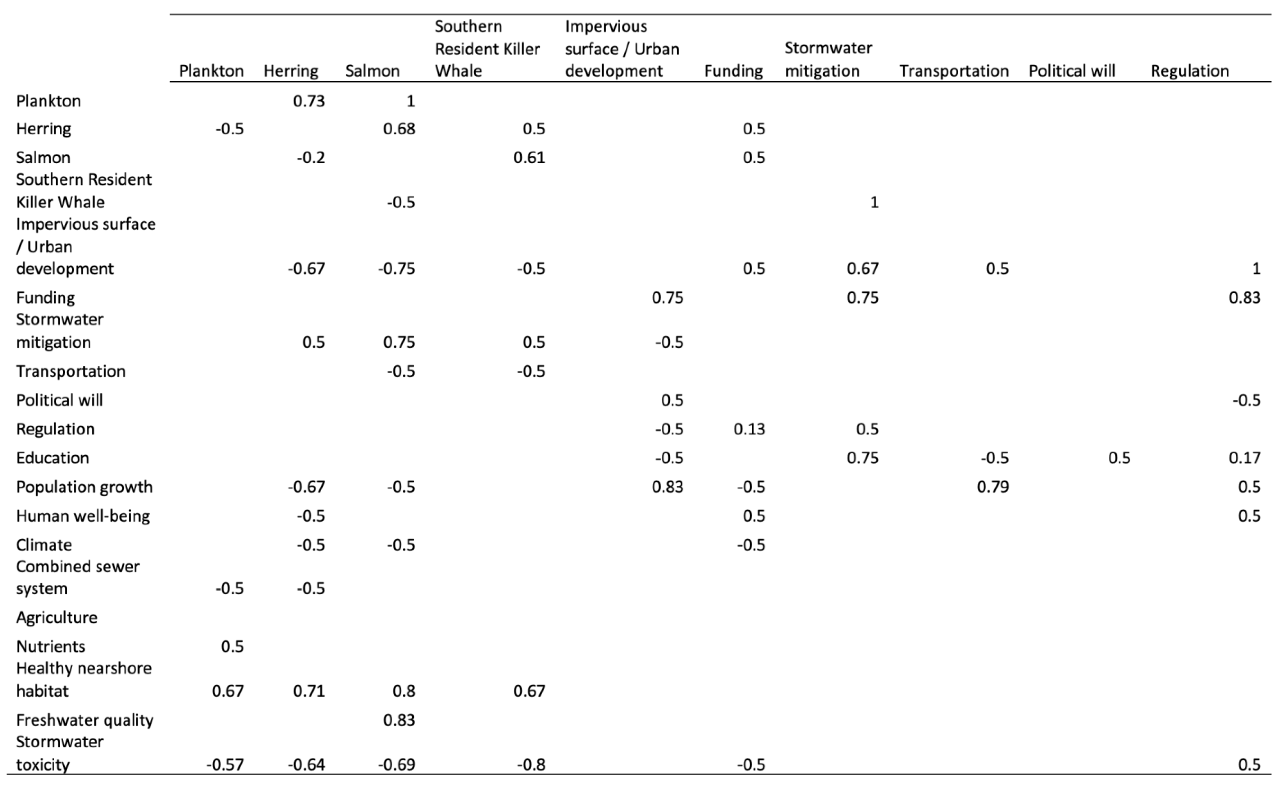 Urbansci 07 00014 g0a1a