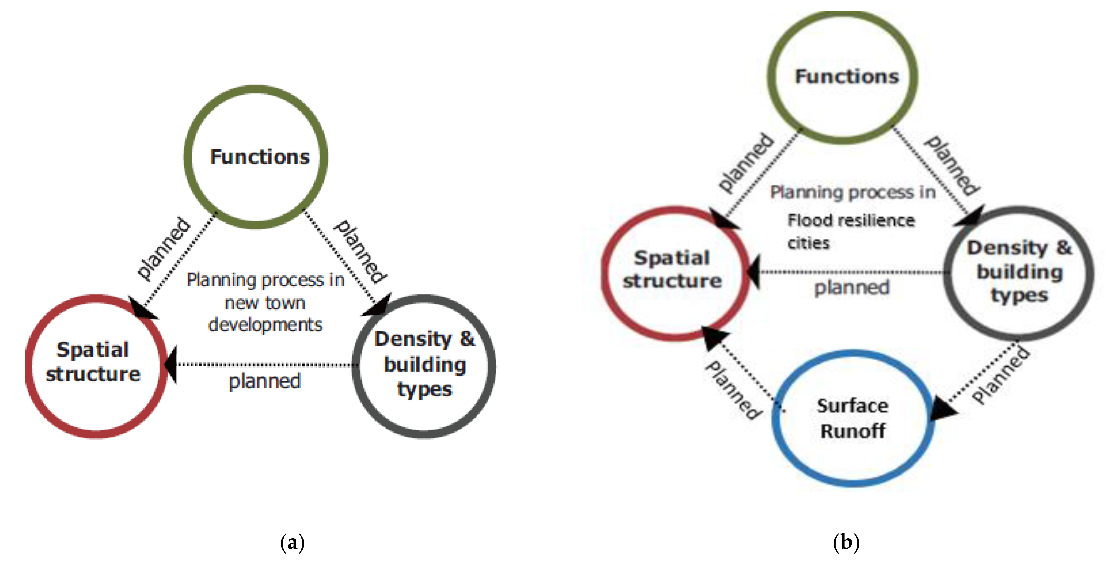 Urbansci 07 00017 g001