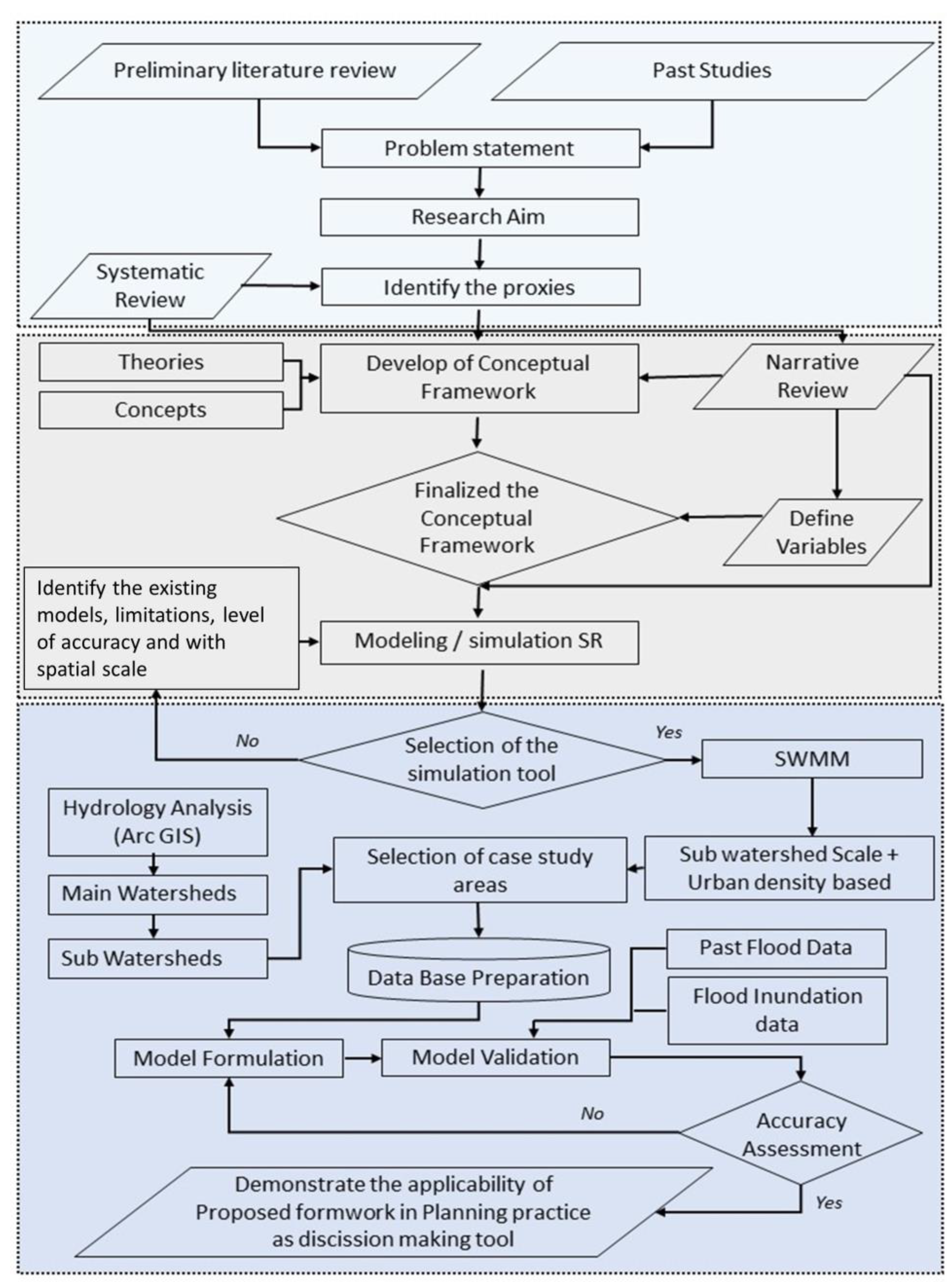 Urbansci 07 00017 g003