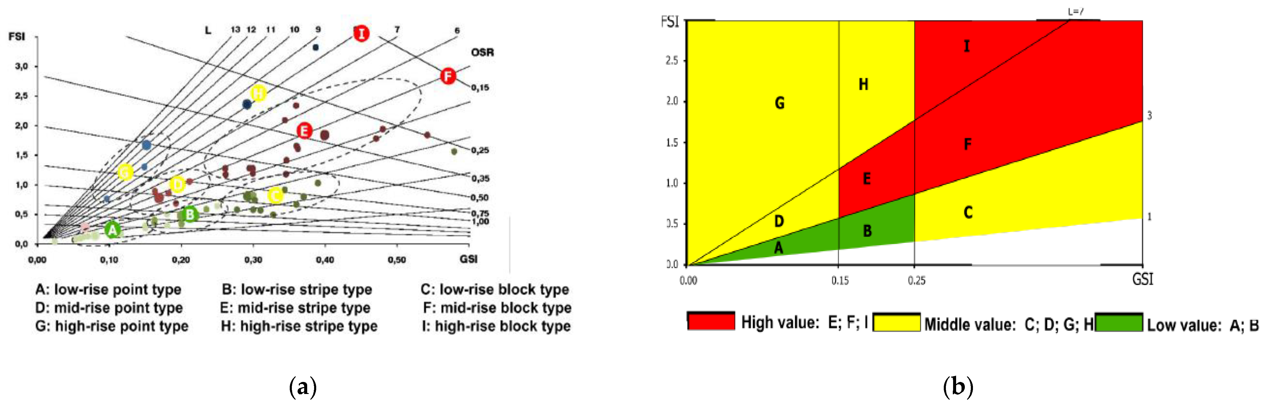 Urbansci 07 00017 g004