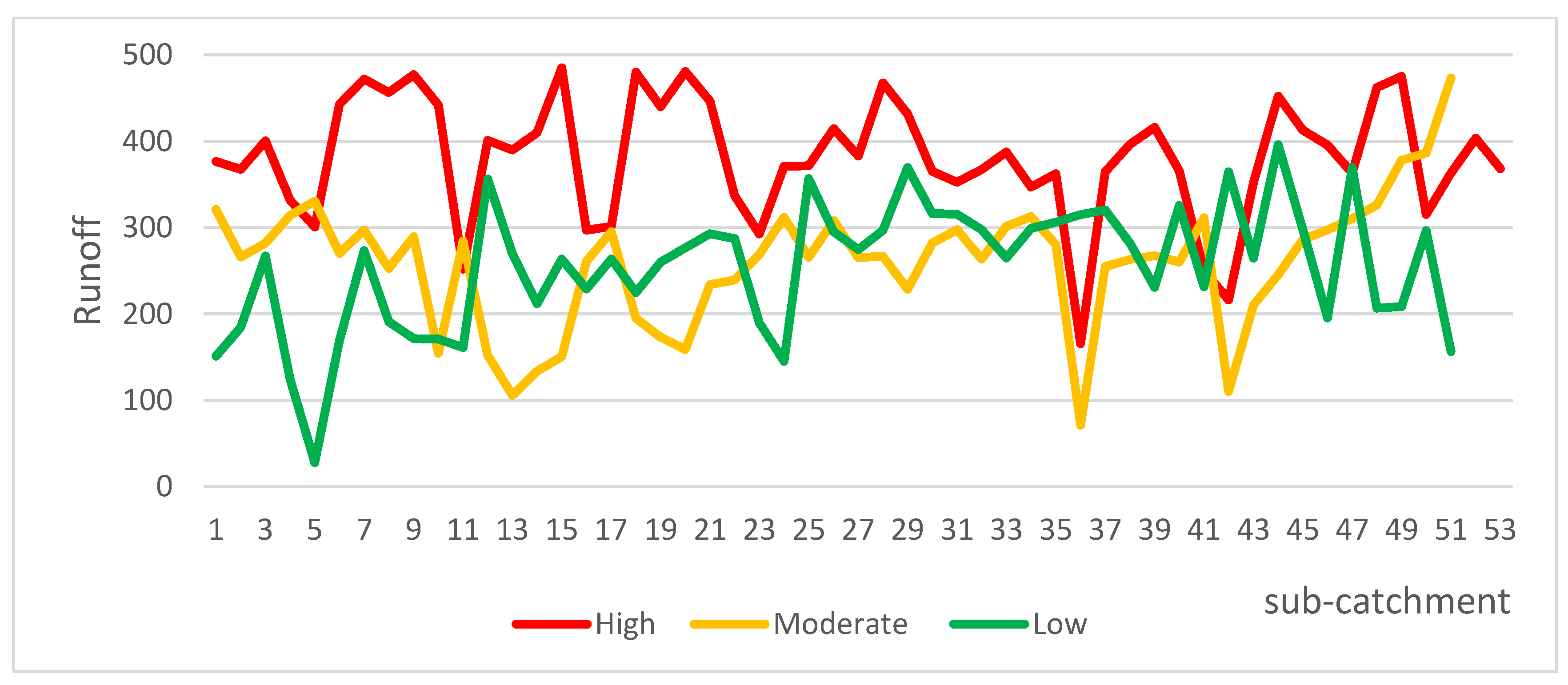 Urbansci 07 00017 g006