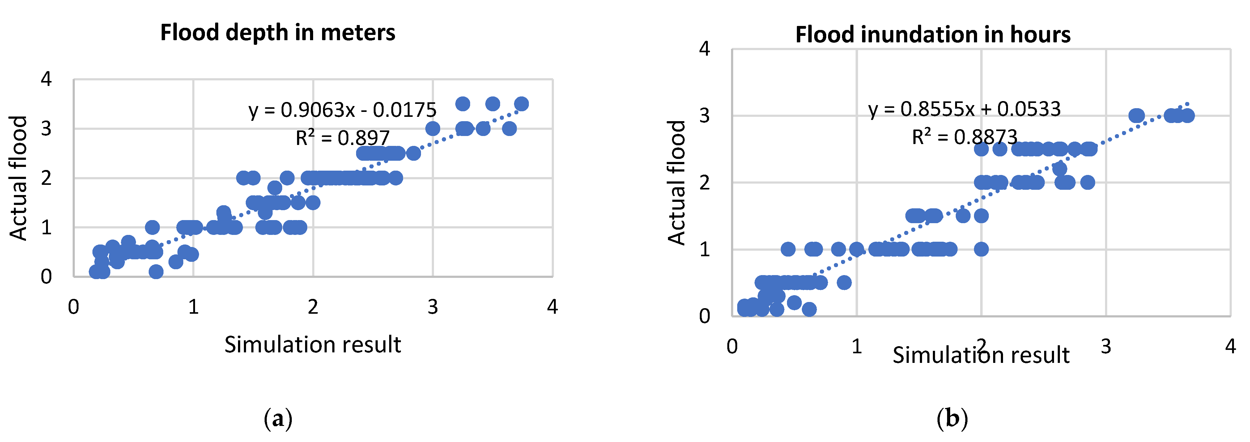 Urbansci 07 00017 g013
