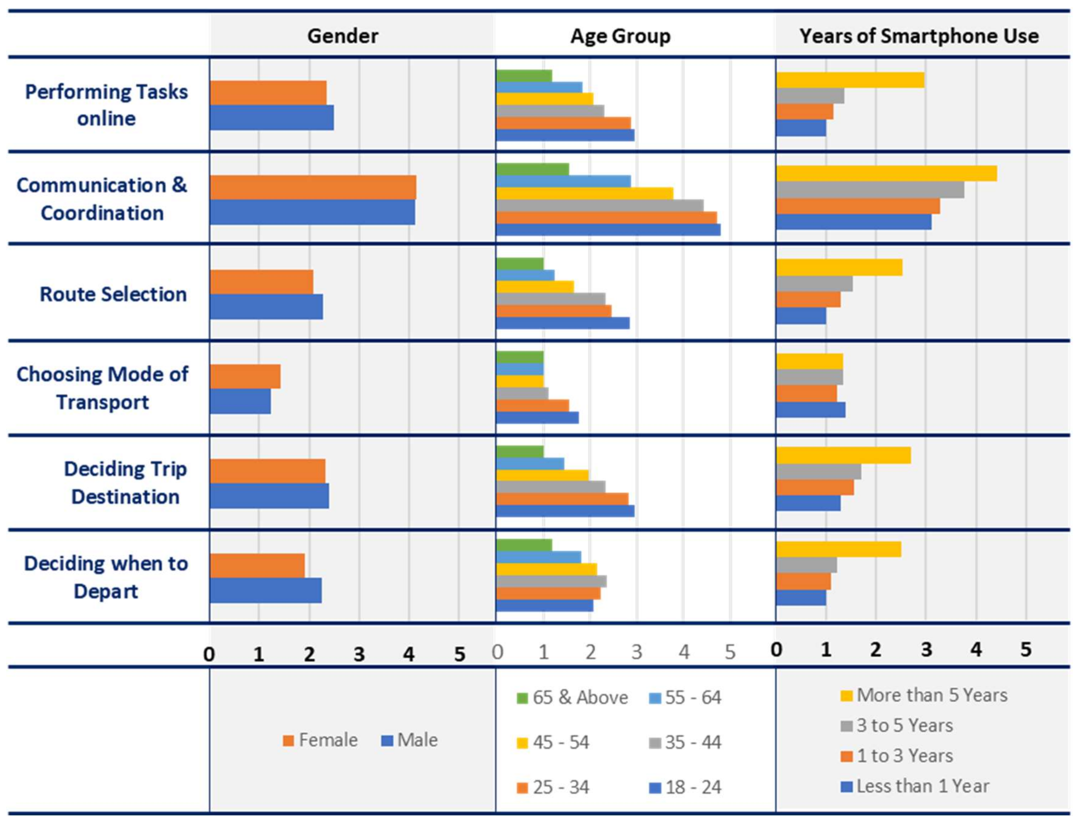 Urbansci 07 00025 g001