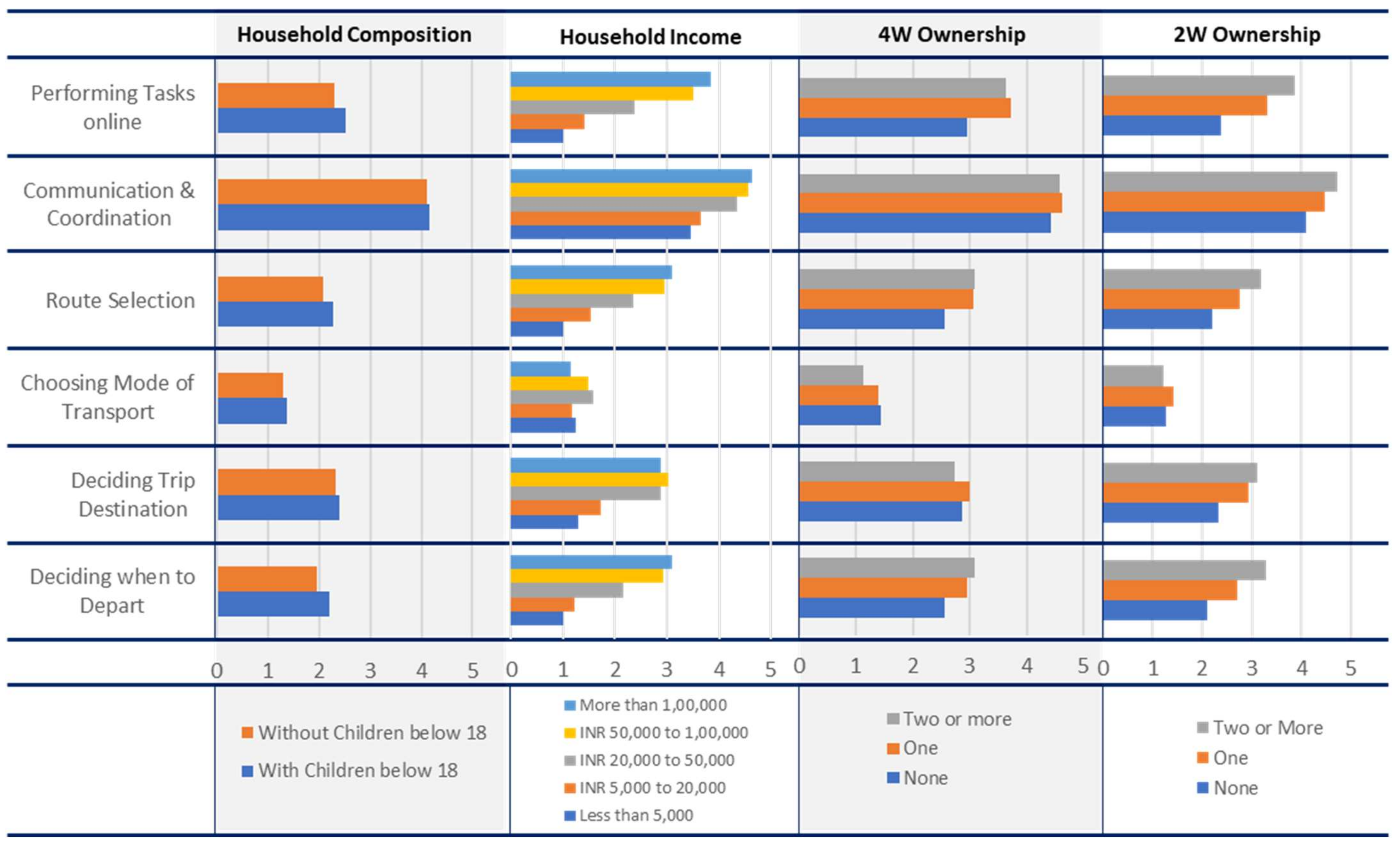 Urbansci 07 00025 g002