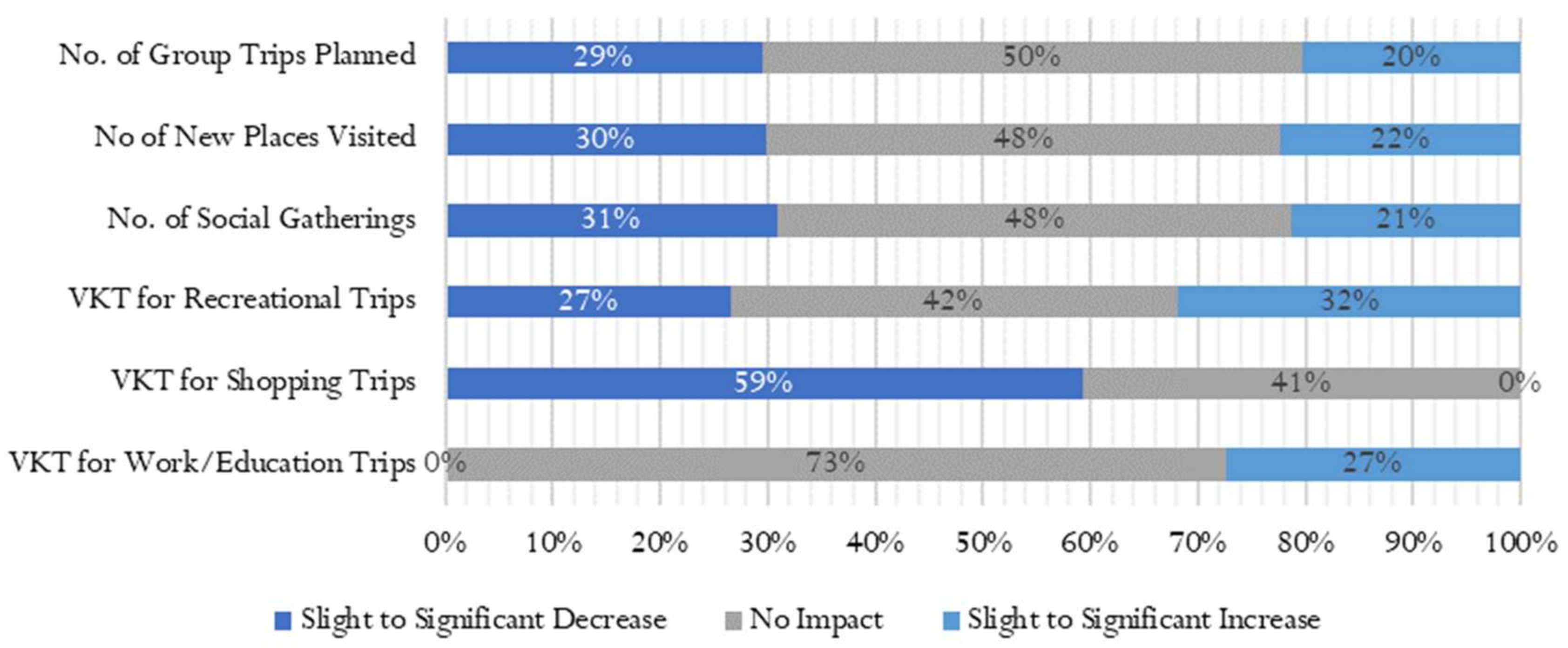Urbansci 07 00025 g003
