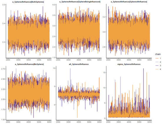 Urbansci 07 00031 g0a10