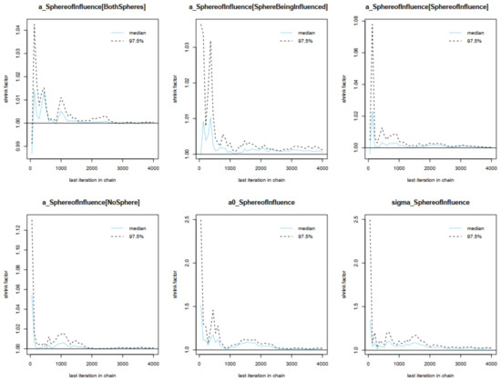 Urbansci 07 00031 g0a11