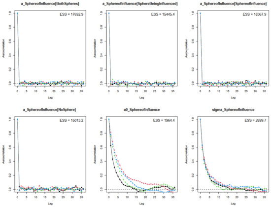 Urbansci 07 00031 g0a12