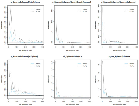 Urbansci 07 00031 g0a14