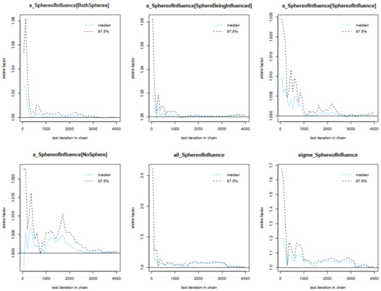 Urbansci 07 00031 g0a2