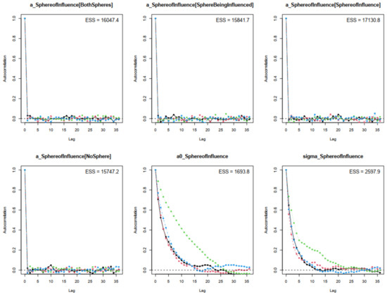 Urbansci 07 00031 g0a6