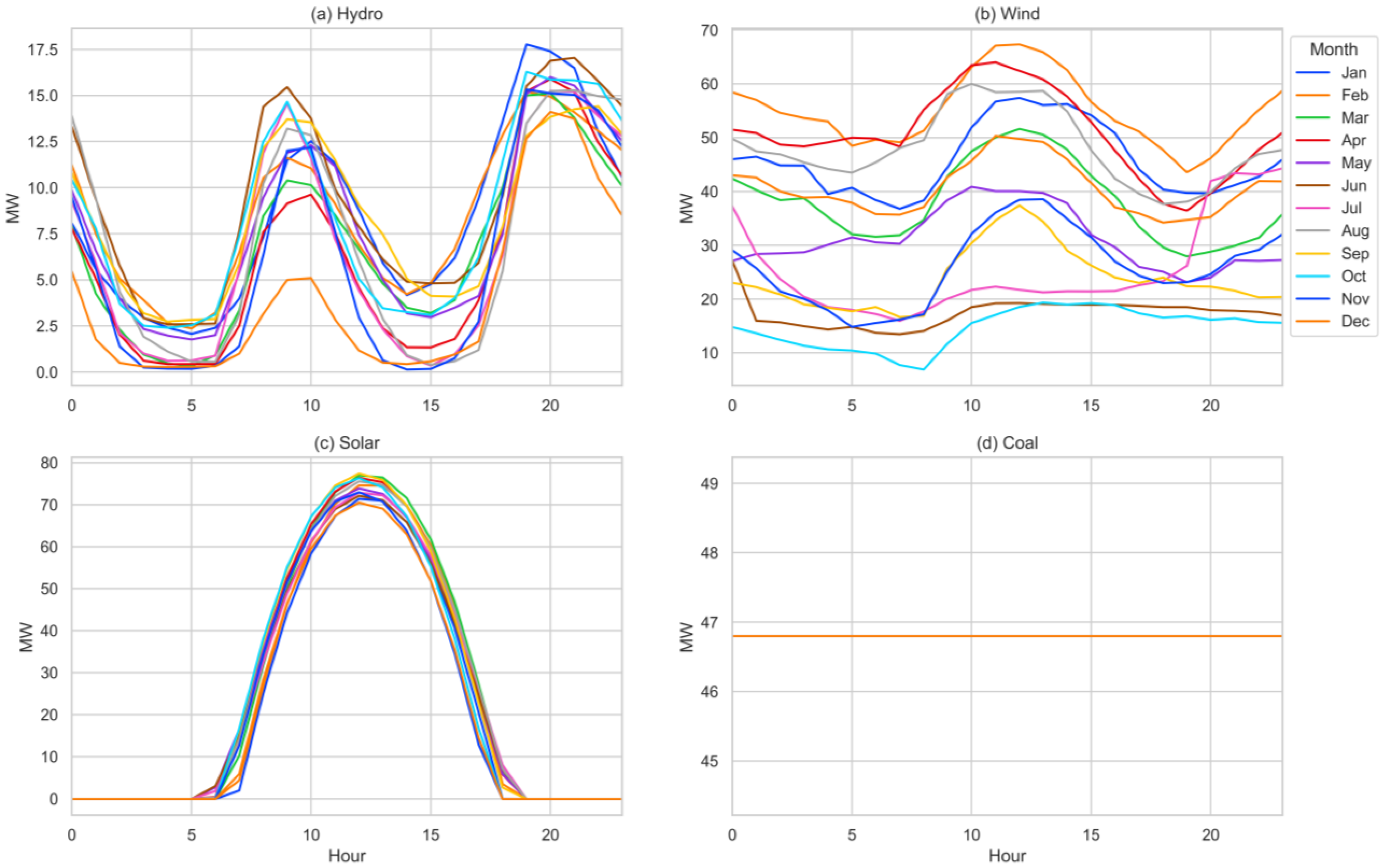 Urbansci 07 00032 g006 Urbansci 07 00032 g006