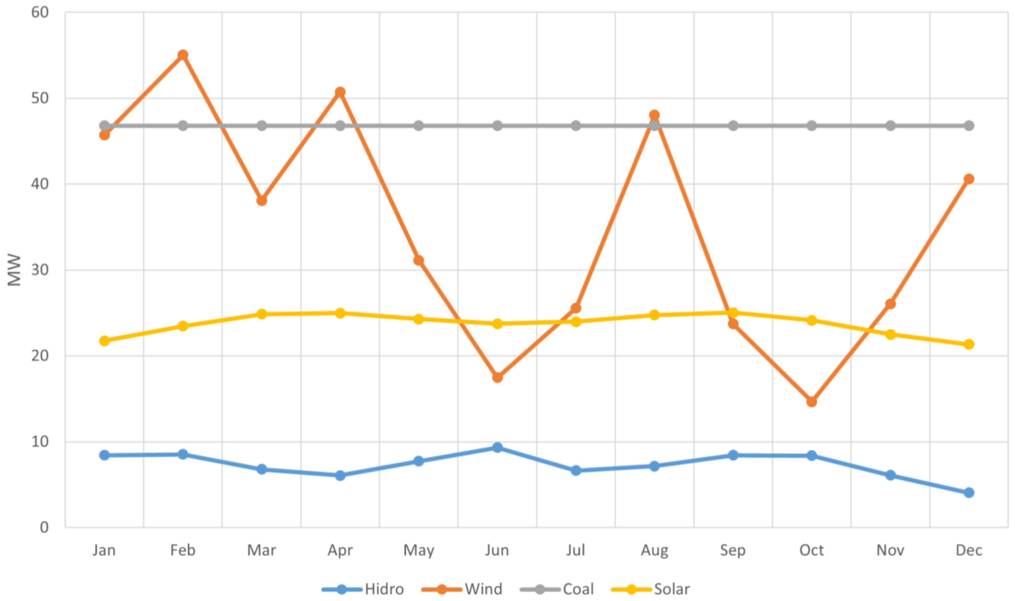 Urbansci 07 00032 g007 Urbansci 07 00032 g007