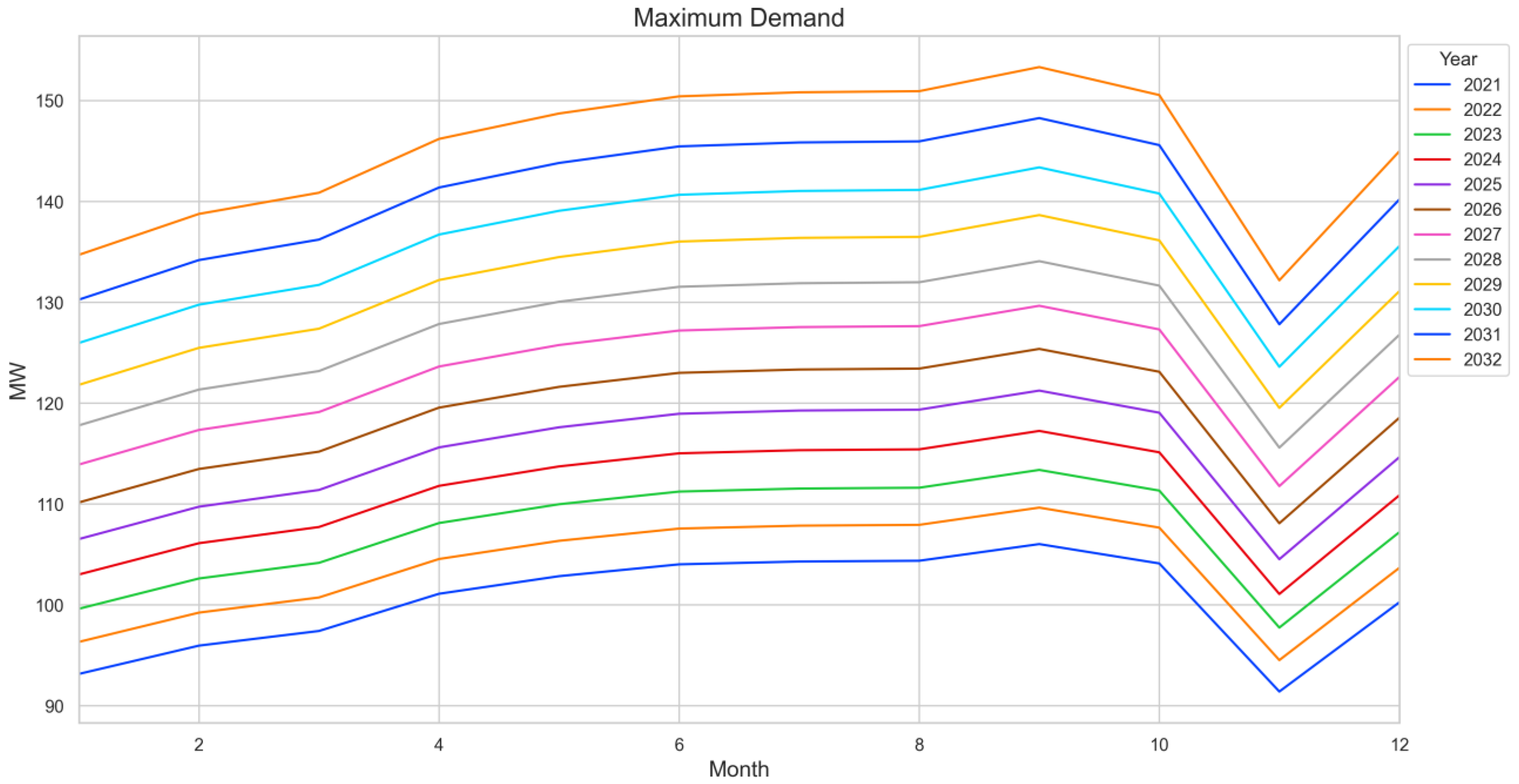 Urbansci 07 00032 g008 Urbansci 07 00032 g008