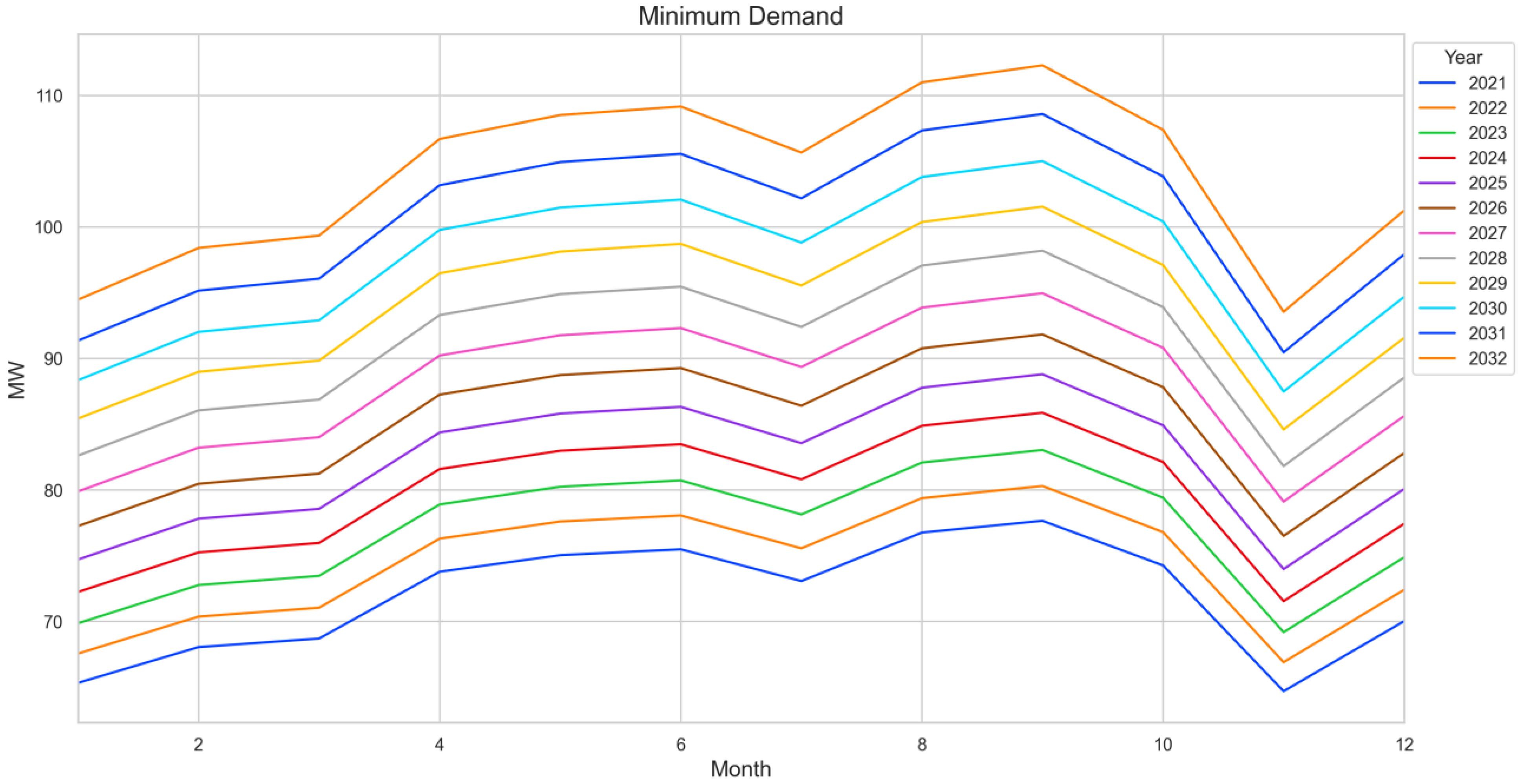 Urbansci 07 00032 g009 Urbansci 07 00032 g009