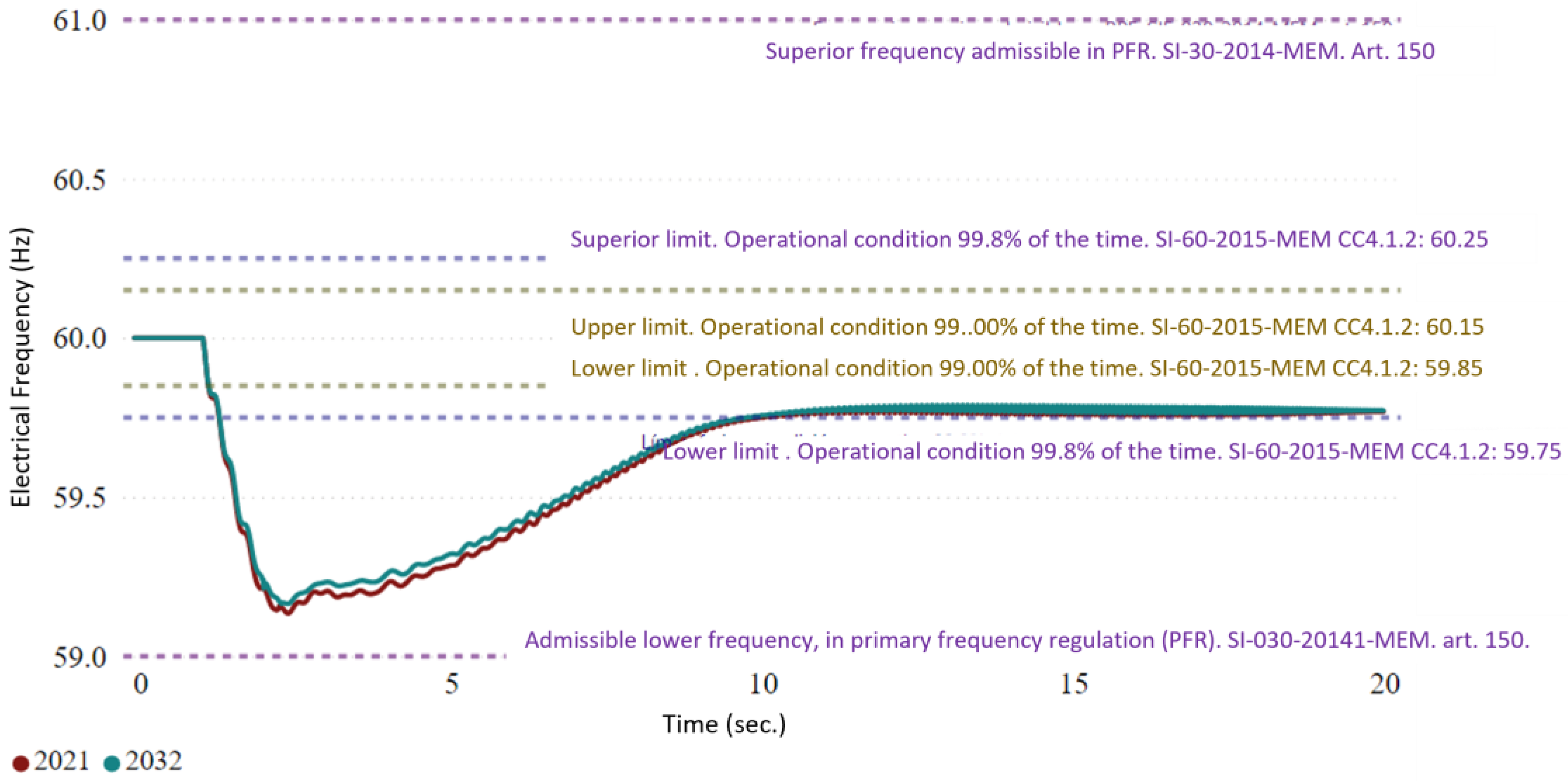 Urbansci 07 00032 g010 Urbansci 07 00032 g010