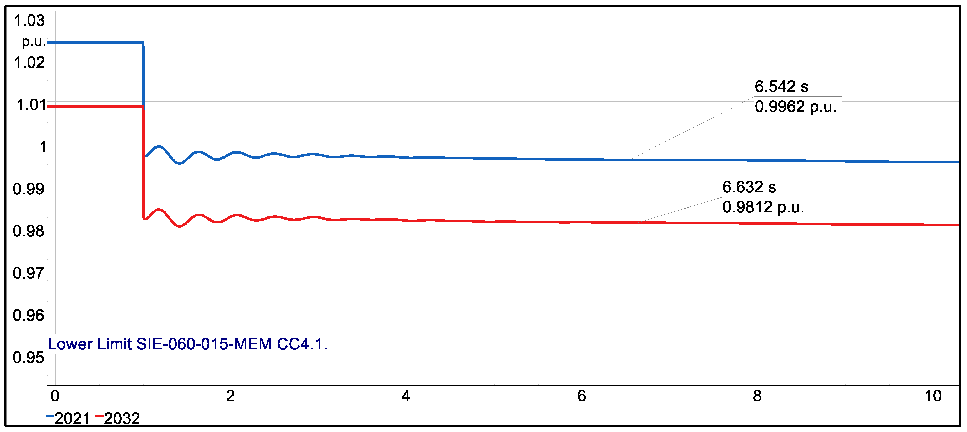 Urbansci 07 00032 g011 Urbansci 07 00032 g011