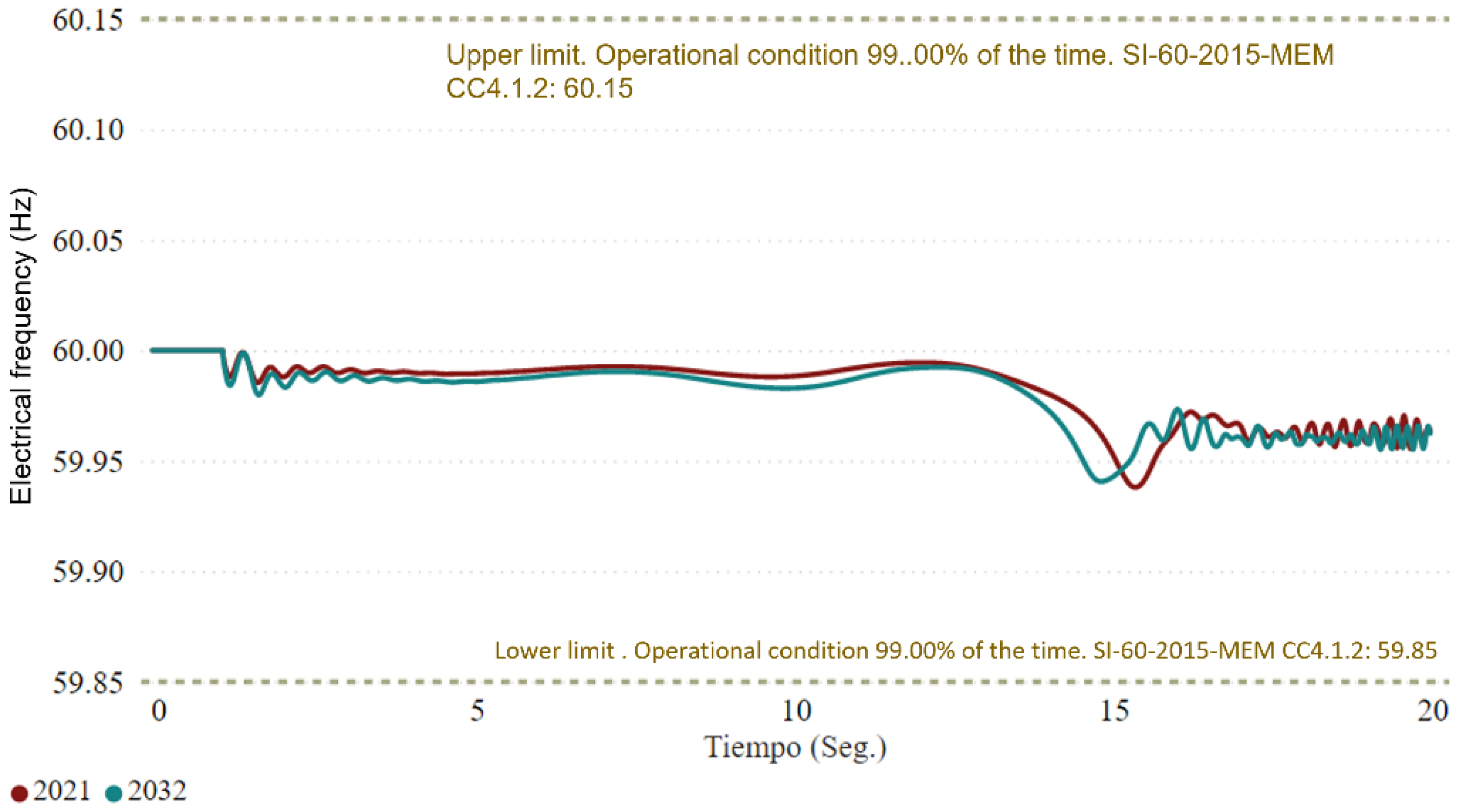 Urbansci 07 00032 g013 Urbansci 07 00032 g013