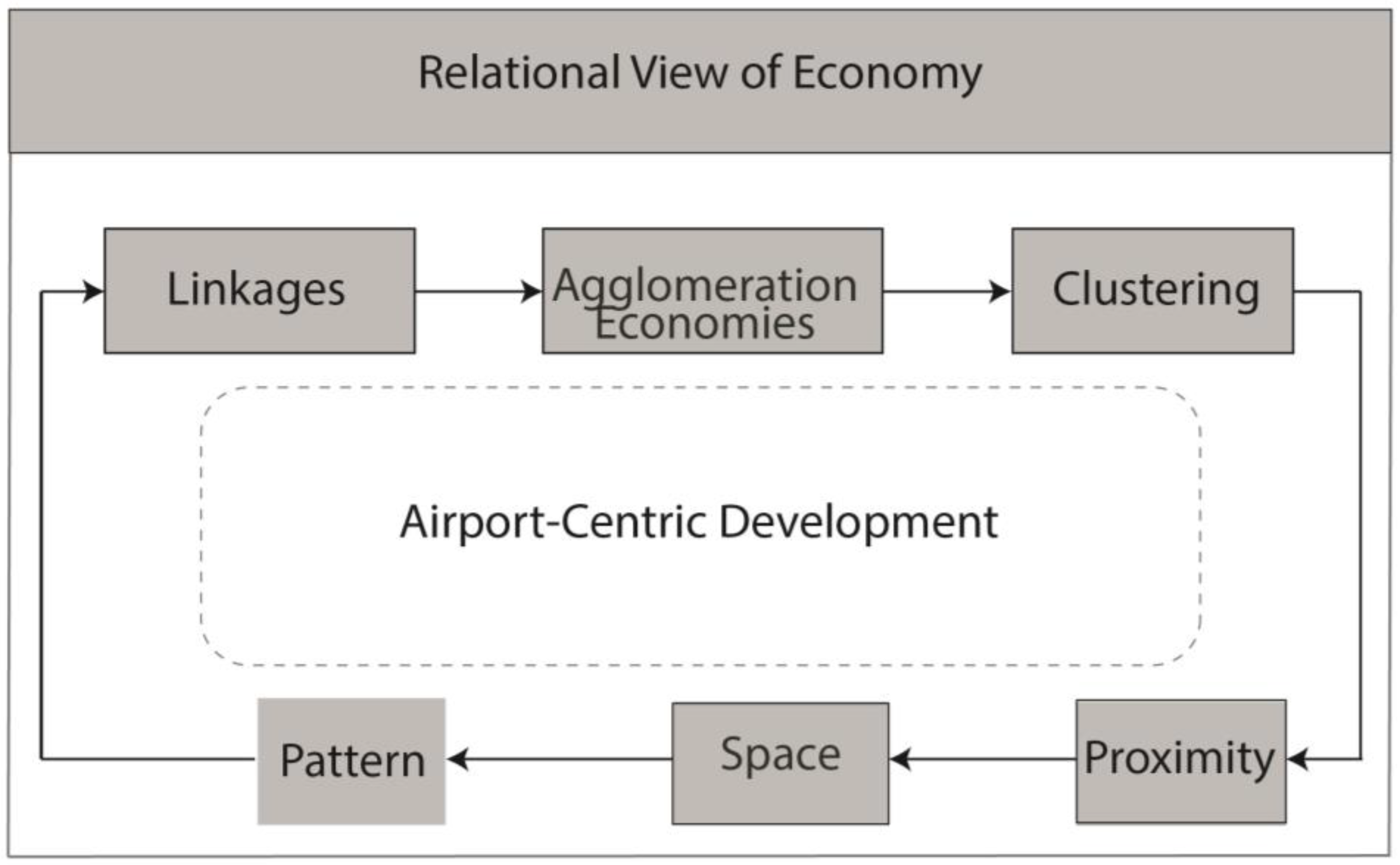 Urbansci 07 00035 g001