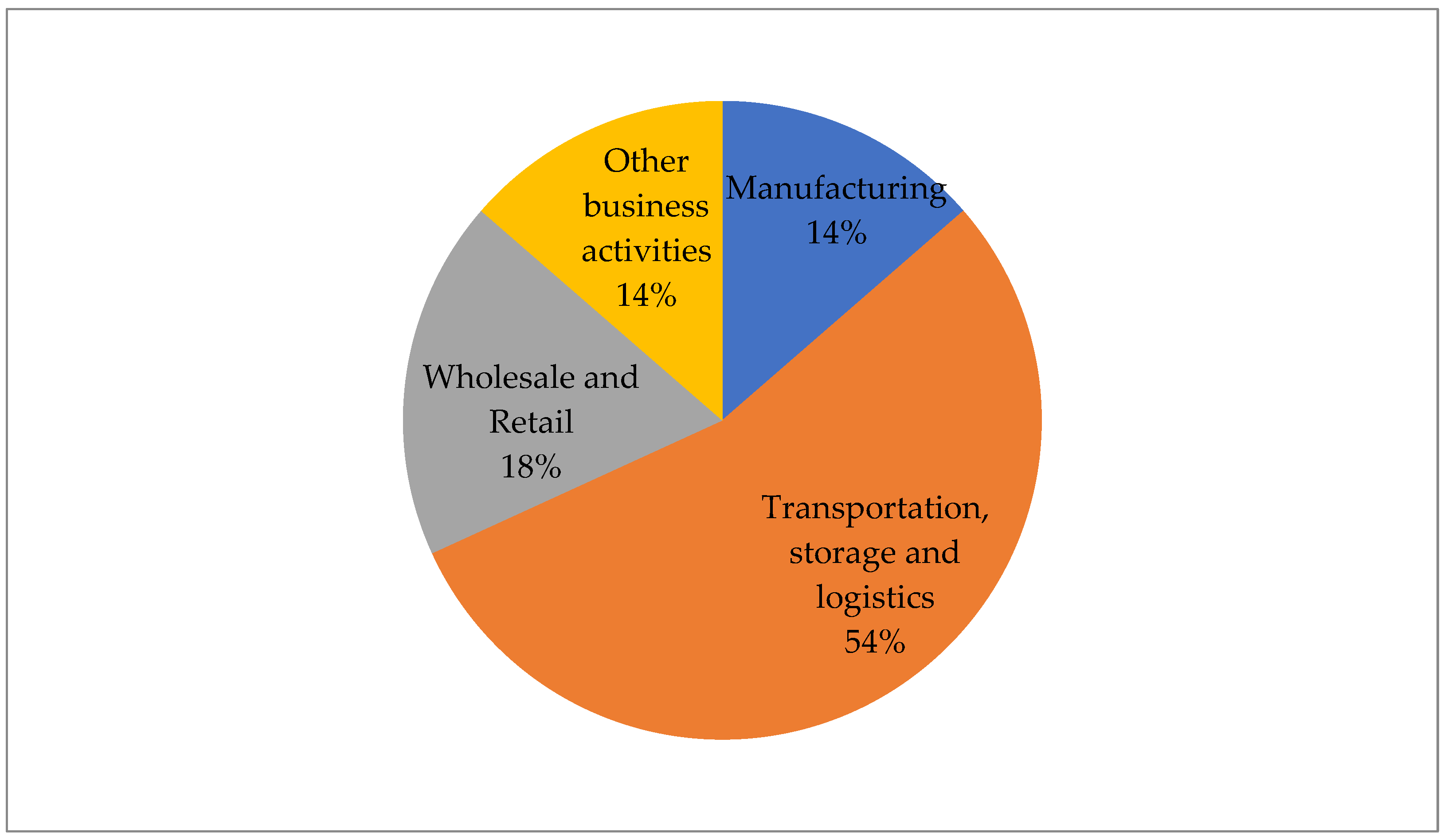 Urbansci 07 00035 g006
