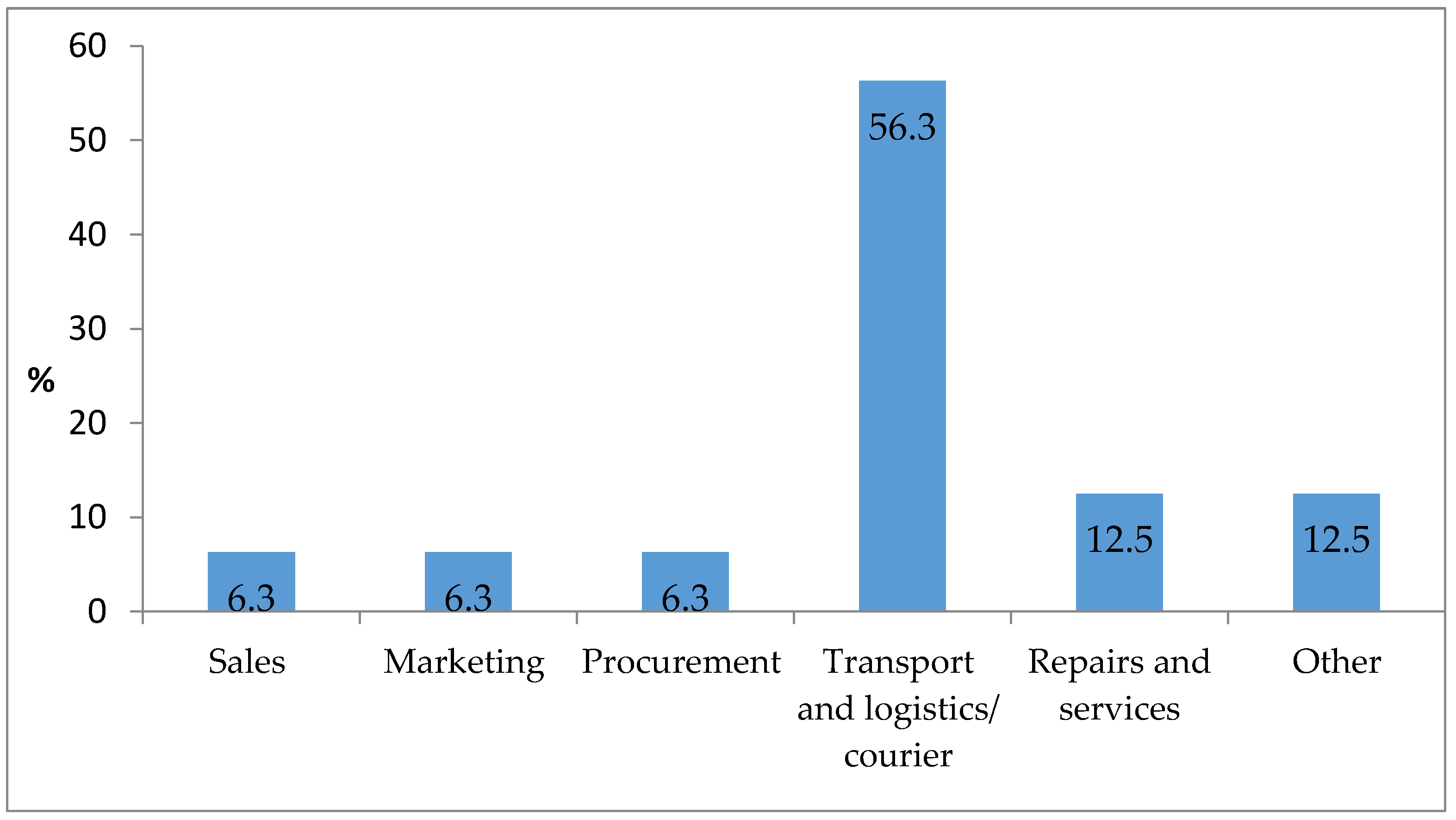 Urbansci 07 00035 g007