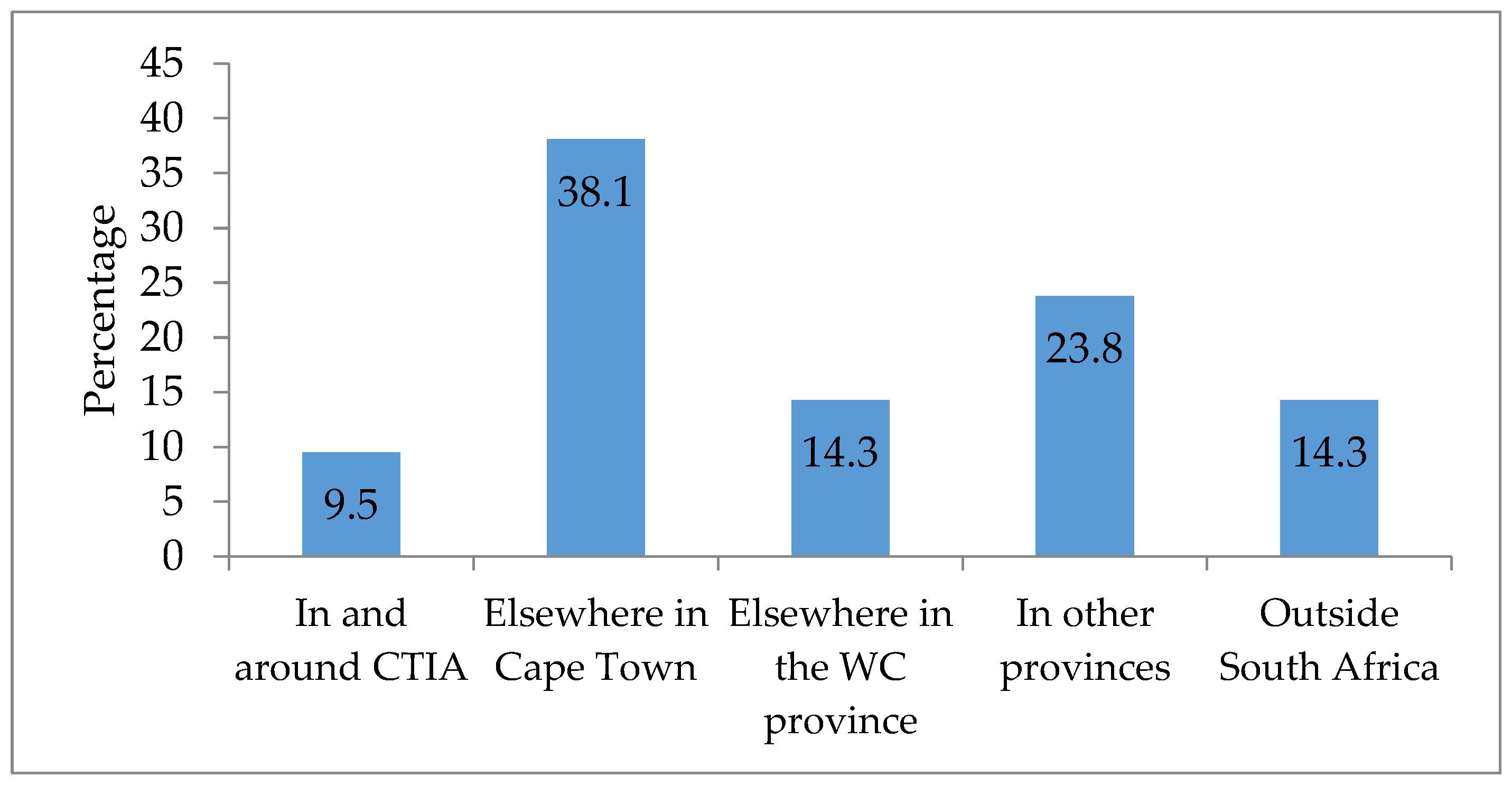 Urbansci 07 00035 g008