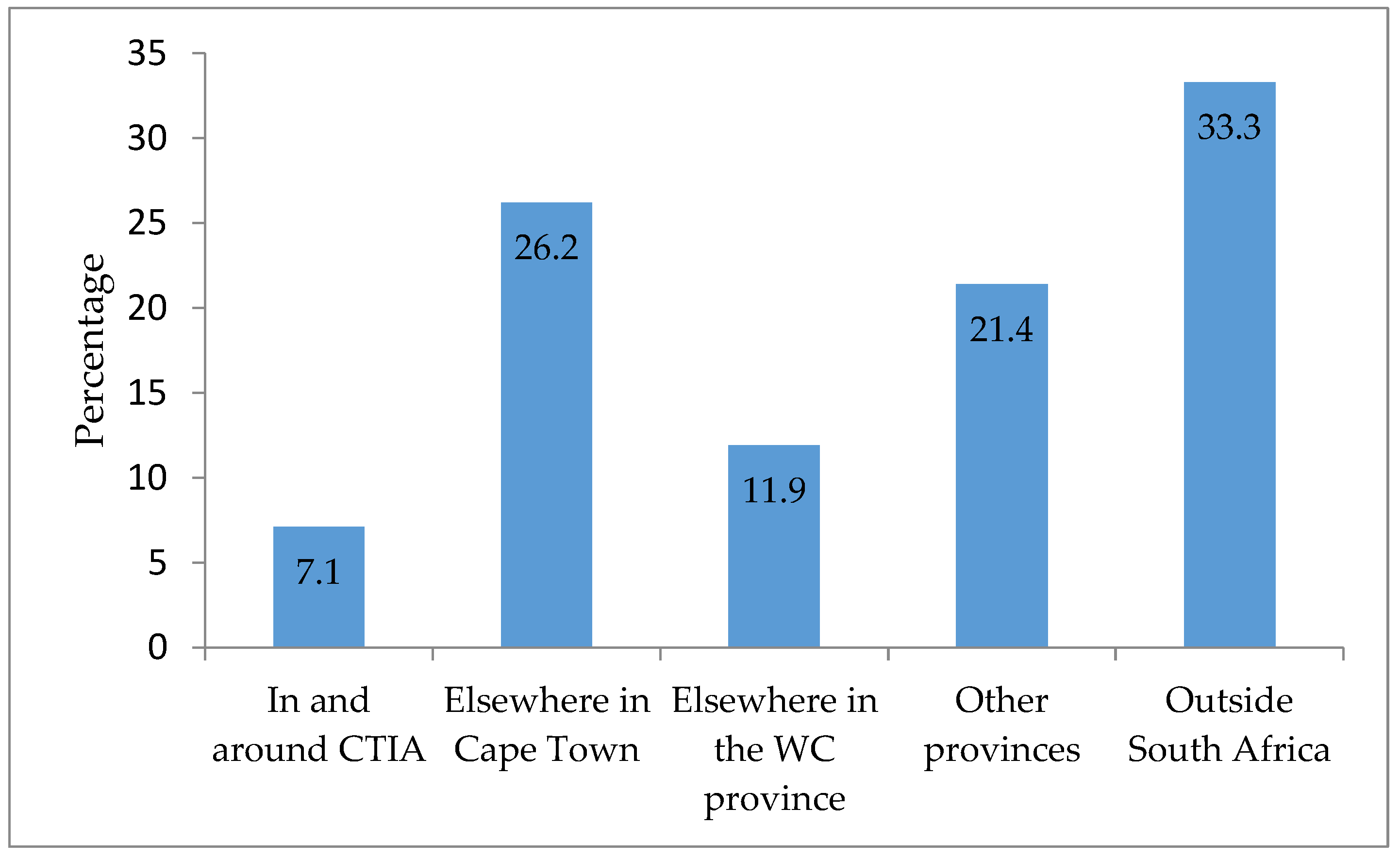 Urbansci 07 00035 g009